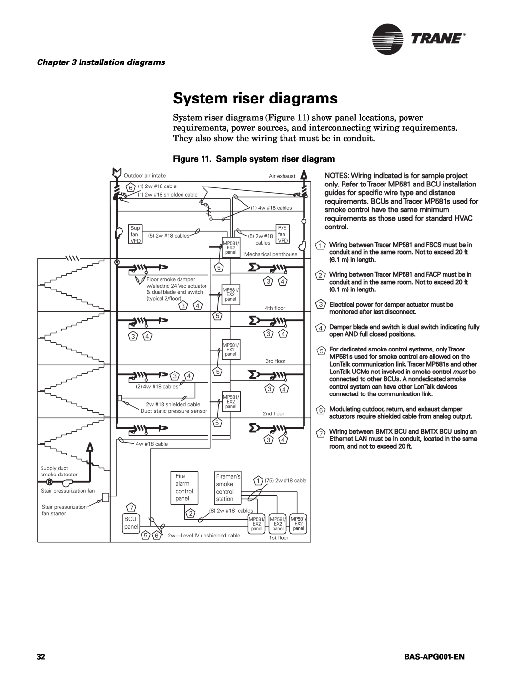 Trane BAS-APG001-EN, Engineered Smoke Control System for Tracer Summit manual System riser diagrams, Installation diagrams 