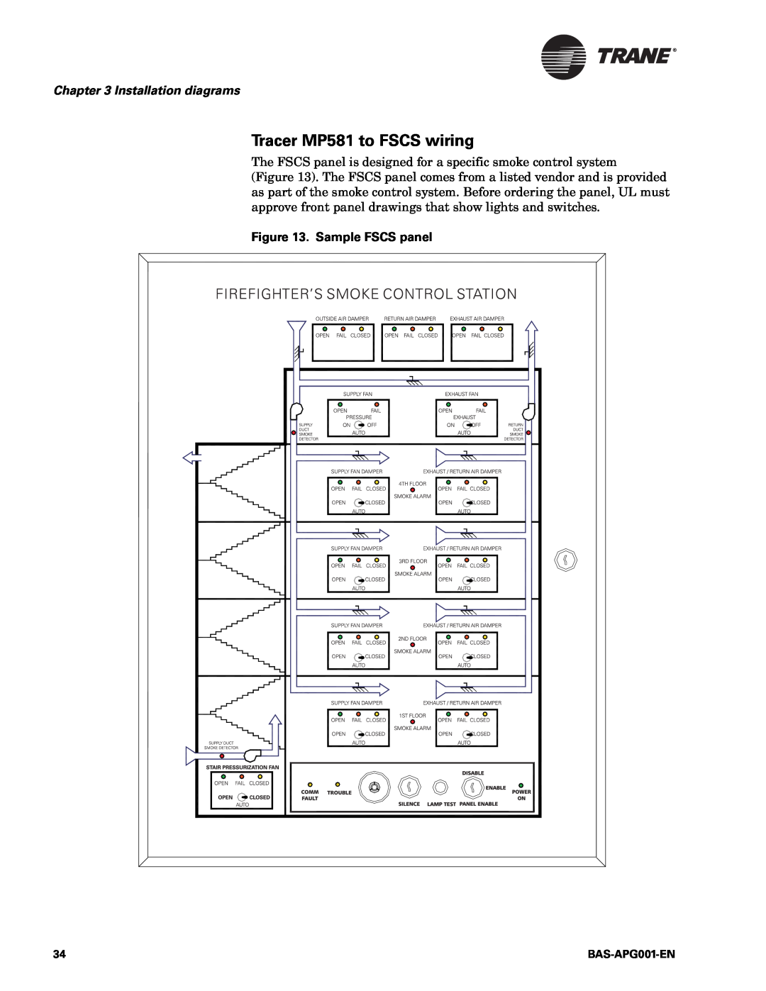 Trane BAS-APG001-EN manual Tracer MP581 to FSCS wiring, Installation diagrams, Sample FSCS panel 