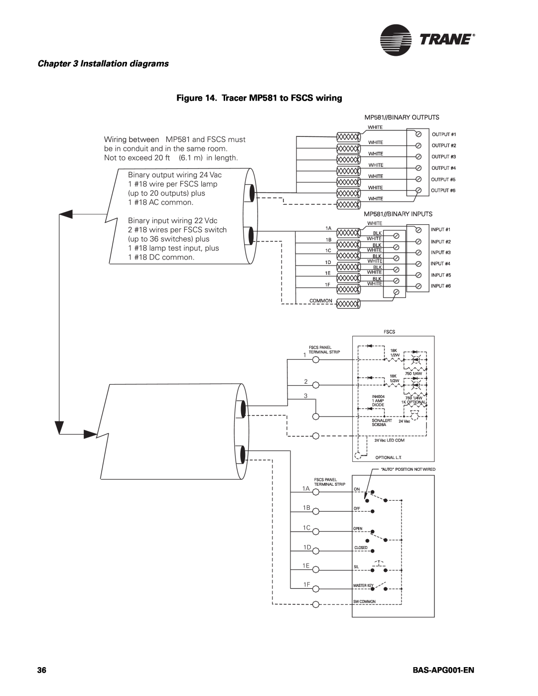 Trane BAS-APG001-EN, Engineered Smoke Control System for Tracer Summit Installation diagrams, Tracer MP581 to FSCS wiring 
