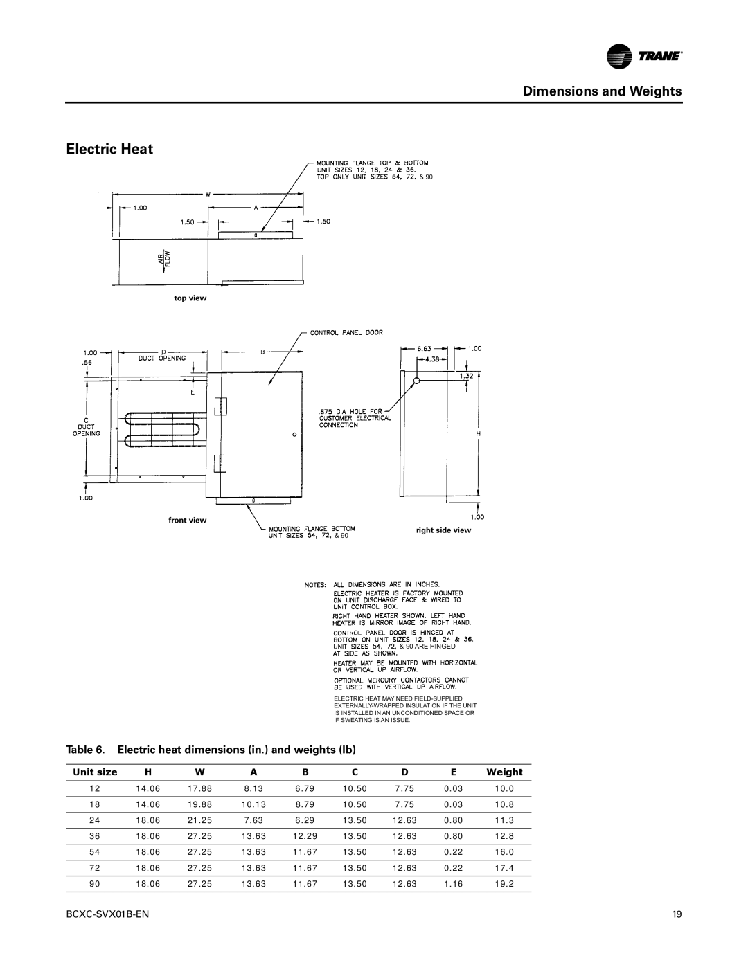 Trane BCHC, BCVC, BCXC-SVX01B-EN manual Electric Heat, Electric heat dimensions in. and weights lb 