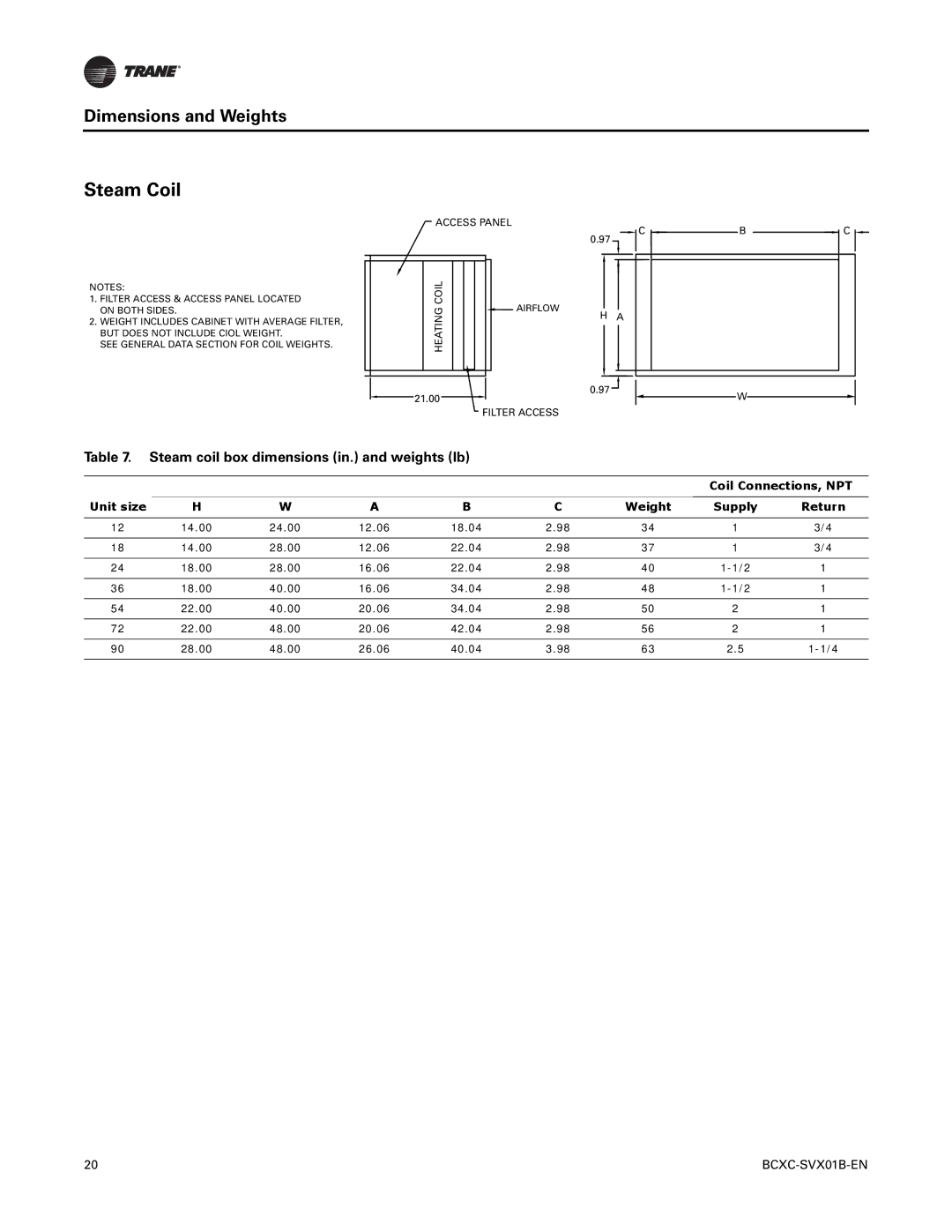 Trane BCXC-SVX01B-EN, BCVC Steam Coil, Steam coil box dimensions in. and weights lb, Coil Connections, NPT, Supply Return 