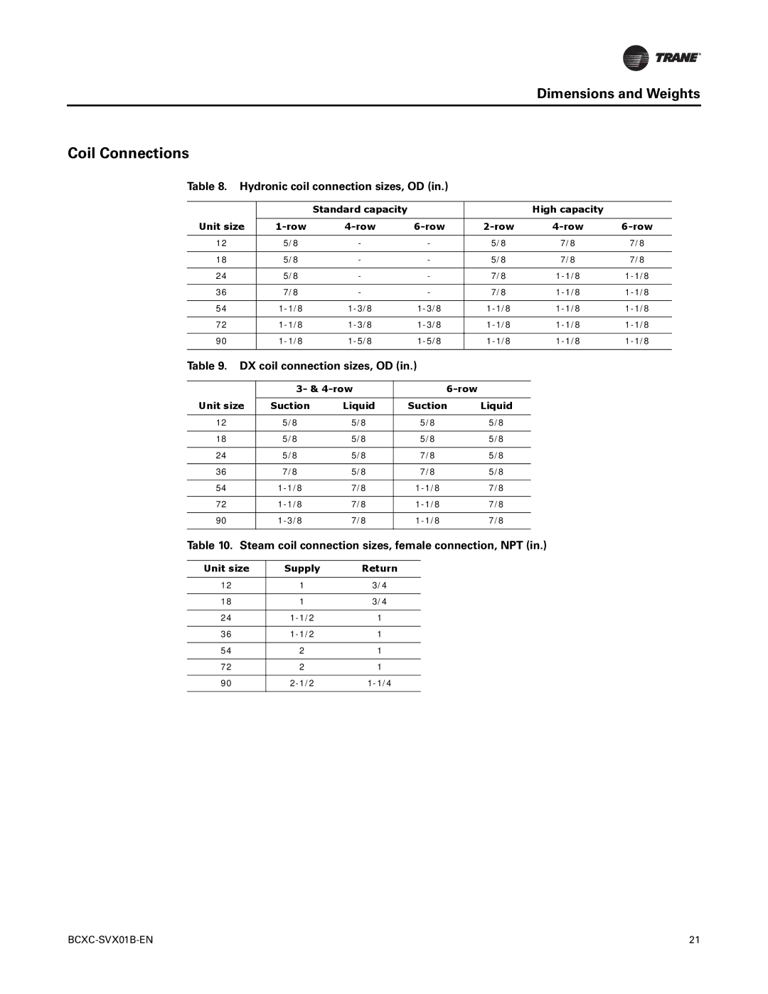 Trane BCVC, BCHC, BCXC-SVX01B-EN manual Coil Connections, Hydronic coil connection sizes, OD, DX coil connection sizes, OD 