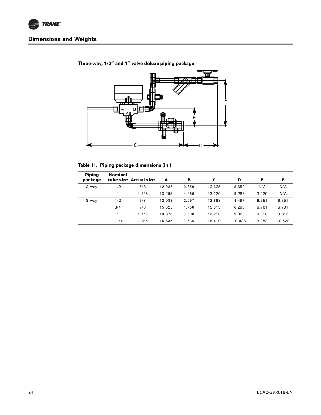 Trane BCVC, BCHC, BCXC-SVX01B-EN manual Piping Nominal, Actual size 