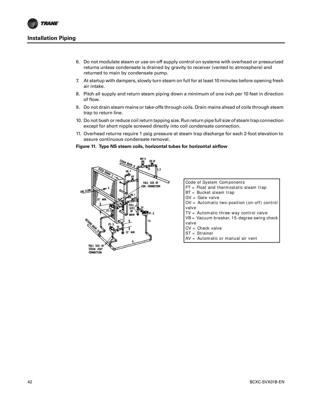 Trane BCVC, BCHC, BCXC-SVX01B-EN manual Type NS steam coils, horizontal tubes for horizontal airflow 