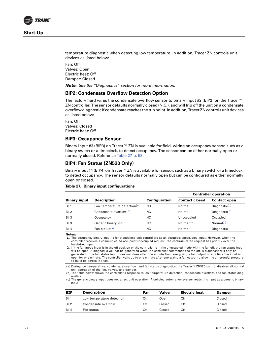 Trane BCHC, BCVC manual BIP2 Condensate Overflow Detection Option, BIP3 Occupancy Sensor, BIP4 Fan Status ZN520 Only 