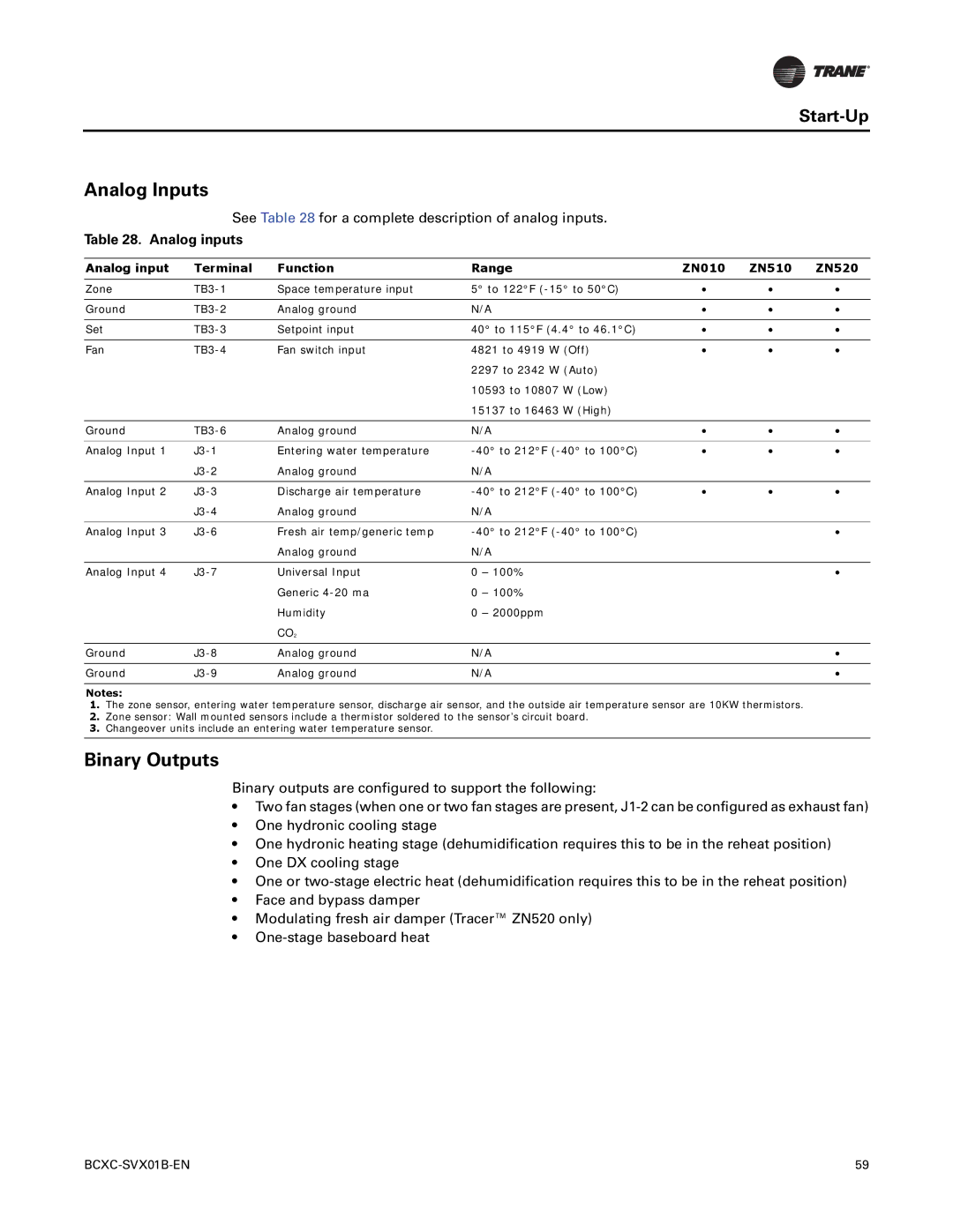 Trane BCXC-SVX01B-EN Analog Inputs, Binary Outputs, Analog inputs, Analog input Terminal Function Range ZN010 ZN510 ZN520 