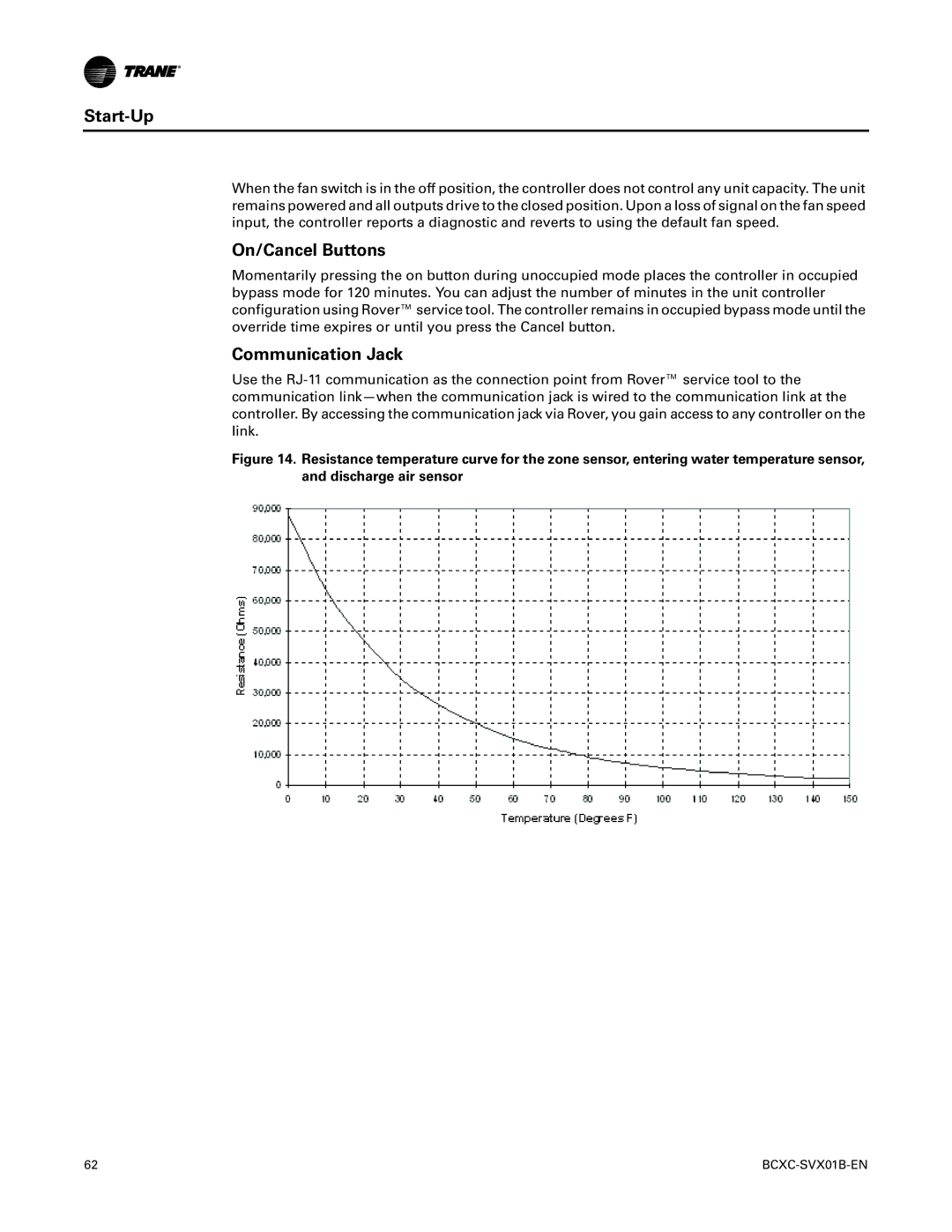 Trane BCXC-SVX01B-EN, BCVC, BCHC manual On/Cancel Buttons, Communication Jack 