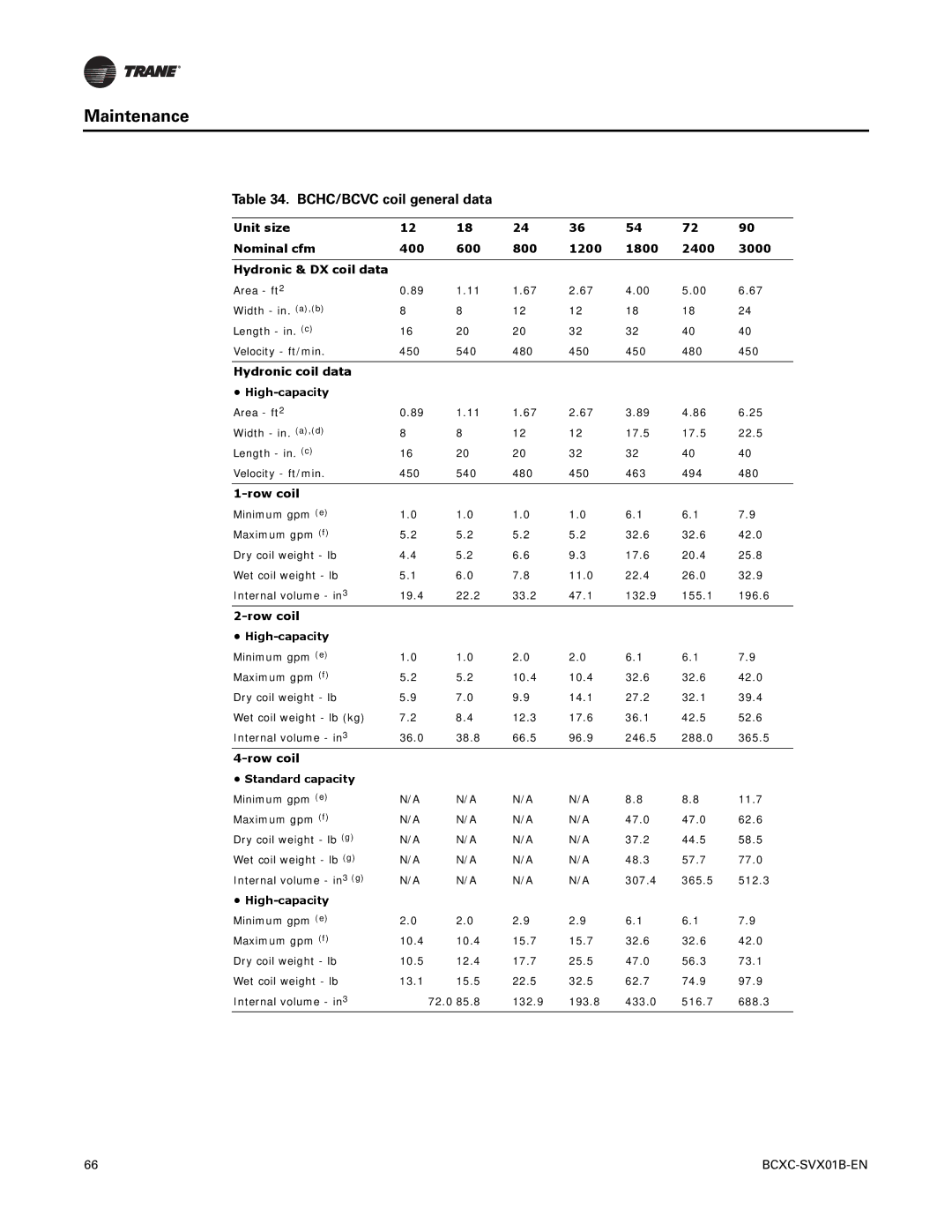 Trane BCXC-SVX01B-EN manual BCHC/BCVC coil general data, Hydronic coil data, Row coil 