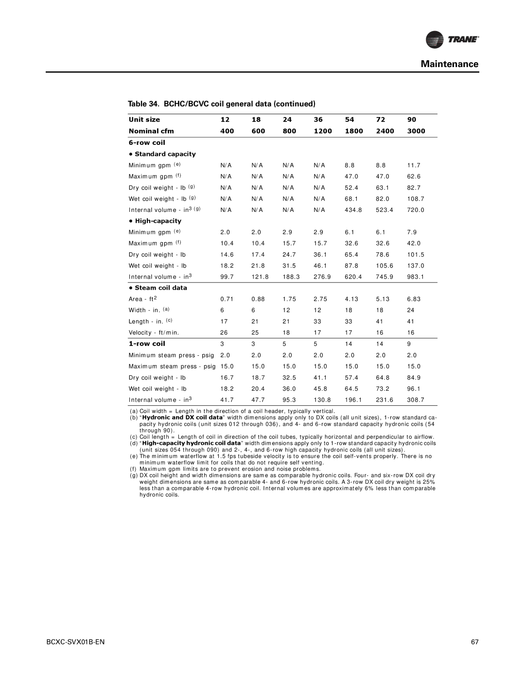 Trane BCHC, BCVC, BCXC-SVX01B-EN manual Steam coil data 