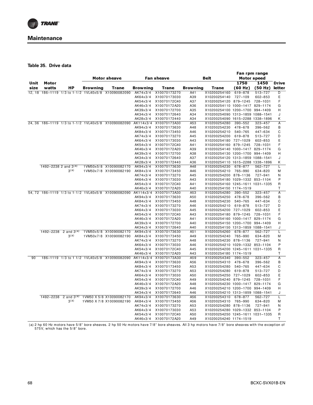 Trane BCXC-SVX01B-EN Drive data, Unit Motor Motor sheave Fan sheave Belt, 1750 1450 Size Watts Browning Trane 60 Hz 50 Hz 