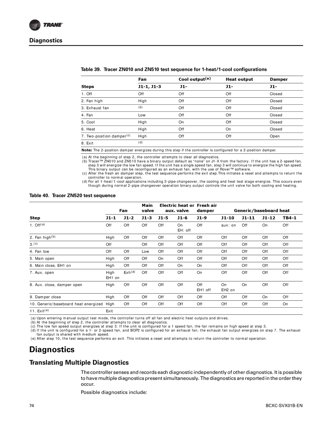 Trane BCXC-SVX01B-EN, BCVC, BCHC manual Translating Multiple Diagnostics, Tracer ZN520 test sequence 