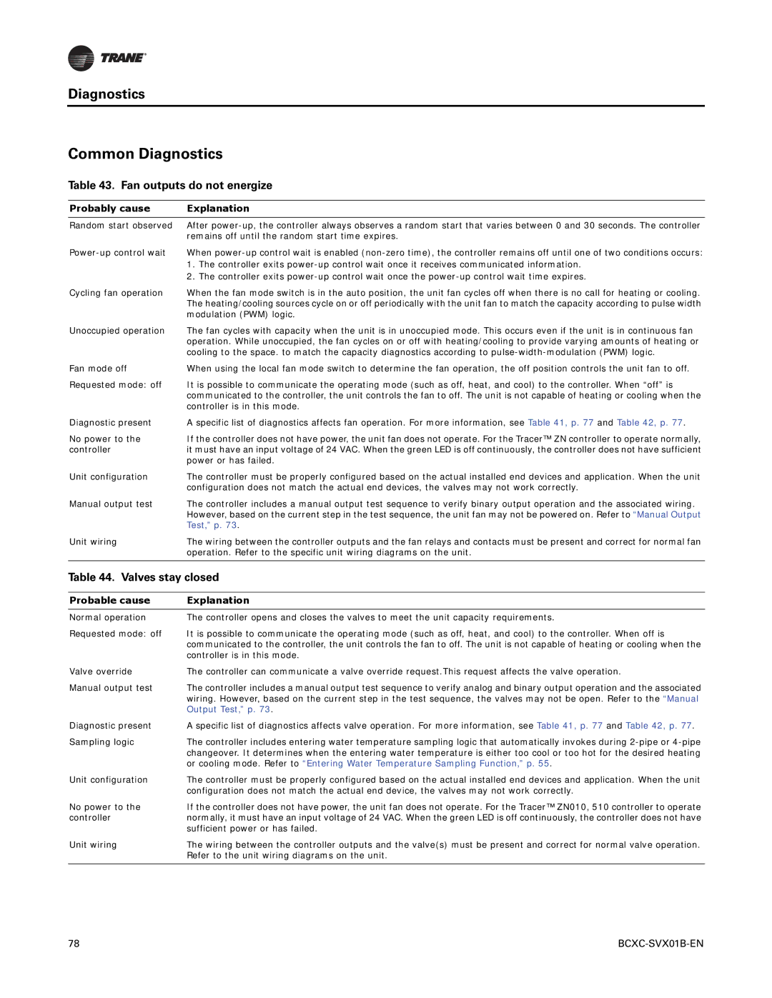 Trane BCVC, BCHC manual Common Diagnostics, Fan outputs do not energize, Valves stay closed, Probably cause Explanation 