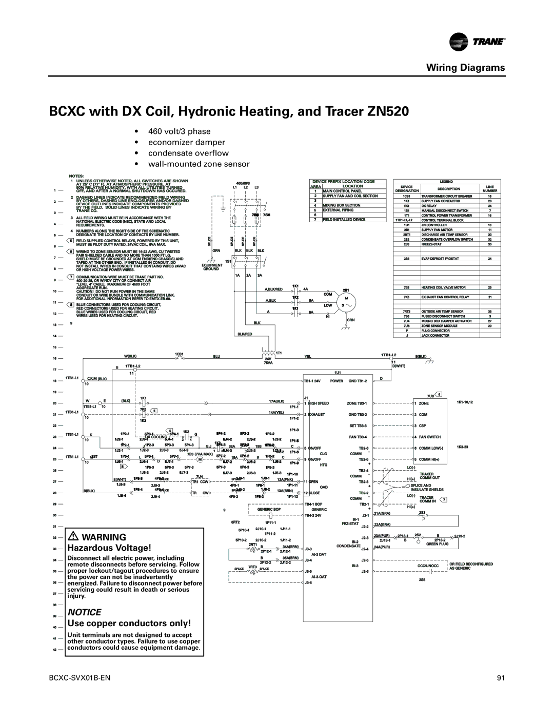 Trane BCHC, BCVC, BCXC-SVX01B-EN manual Bcxc with DX Coil, Hydronic Heating, and Tracer ZN520 