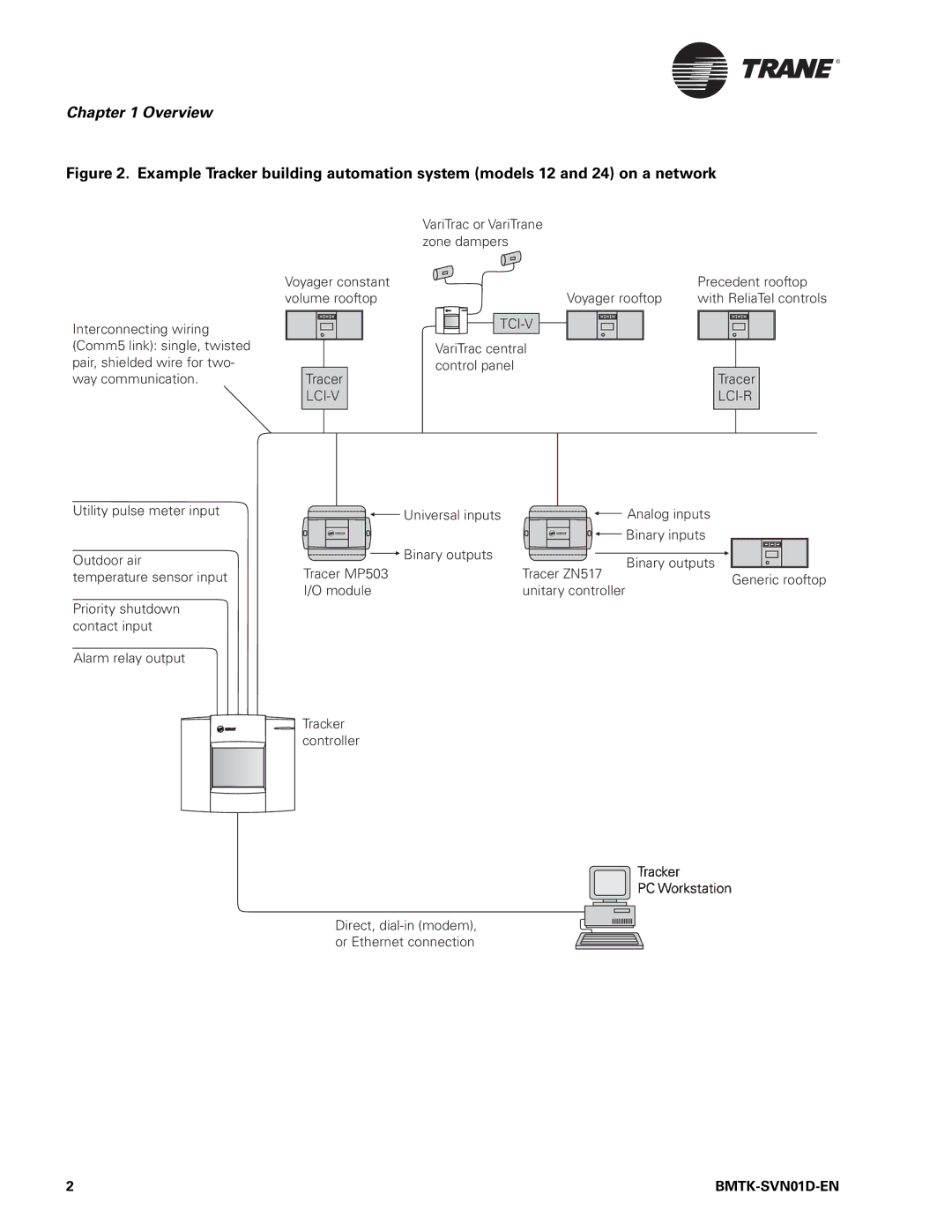 Trane BMTK-SVN01D-EN, Building Automation System manual Overview 