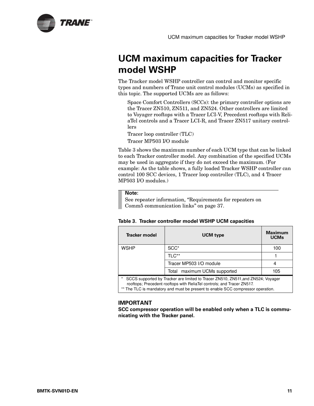 Trane Building Automation System, BMTK-SVN01D-EN manual UCM maximum capacities for Tracker model Wshp, 105 