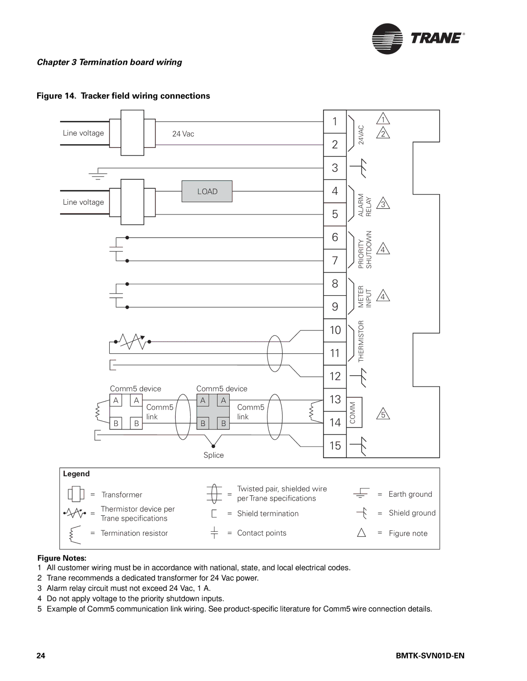 Trane BMTK-SVN01D-EN, Building Automation System manual Termination board wiring 