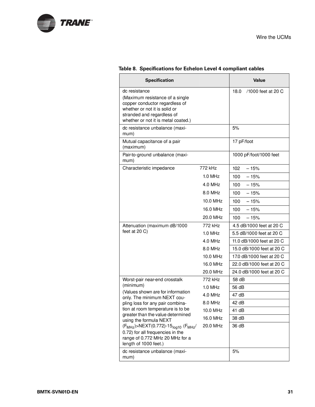 Trane Building Automation System, BMTK-SVN01D-EN Specifications for Echelon Level 4 compliant cables, Specification Value 