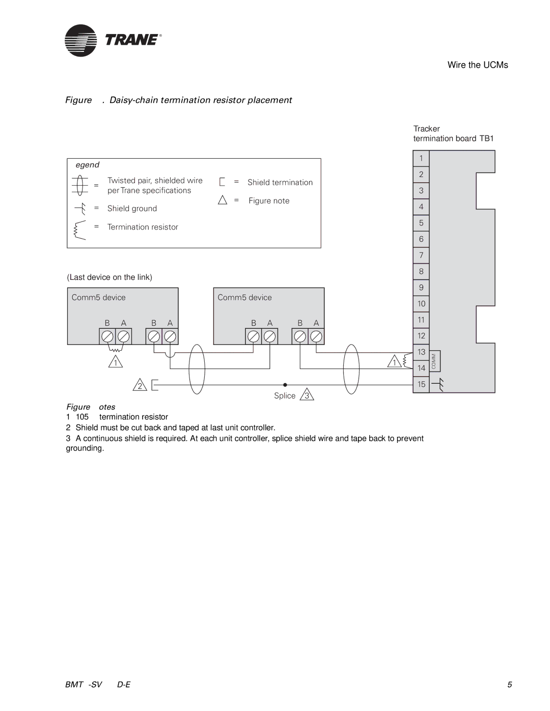 Trane Building Automation System, BMTK-SVN01D-EN manual Daisy-chain termination resistor placement 