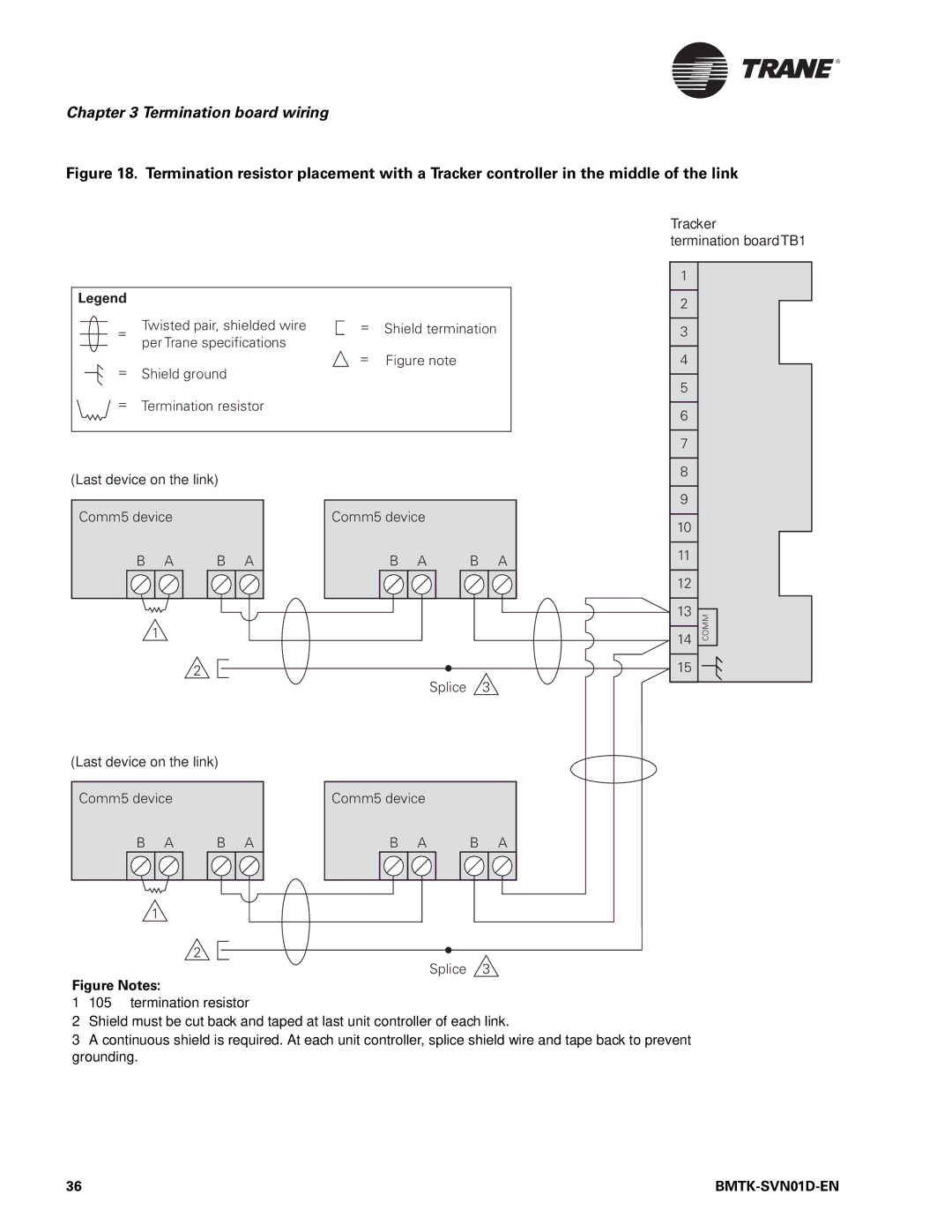 Trane BMTK-SVN01D-EN, Building Automation System manual Tracker 