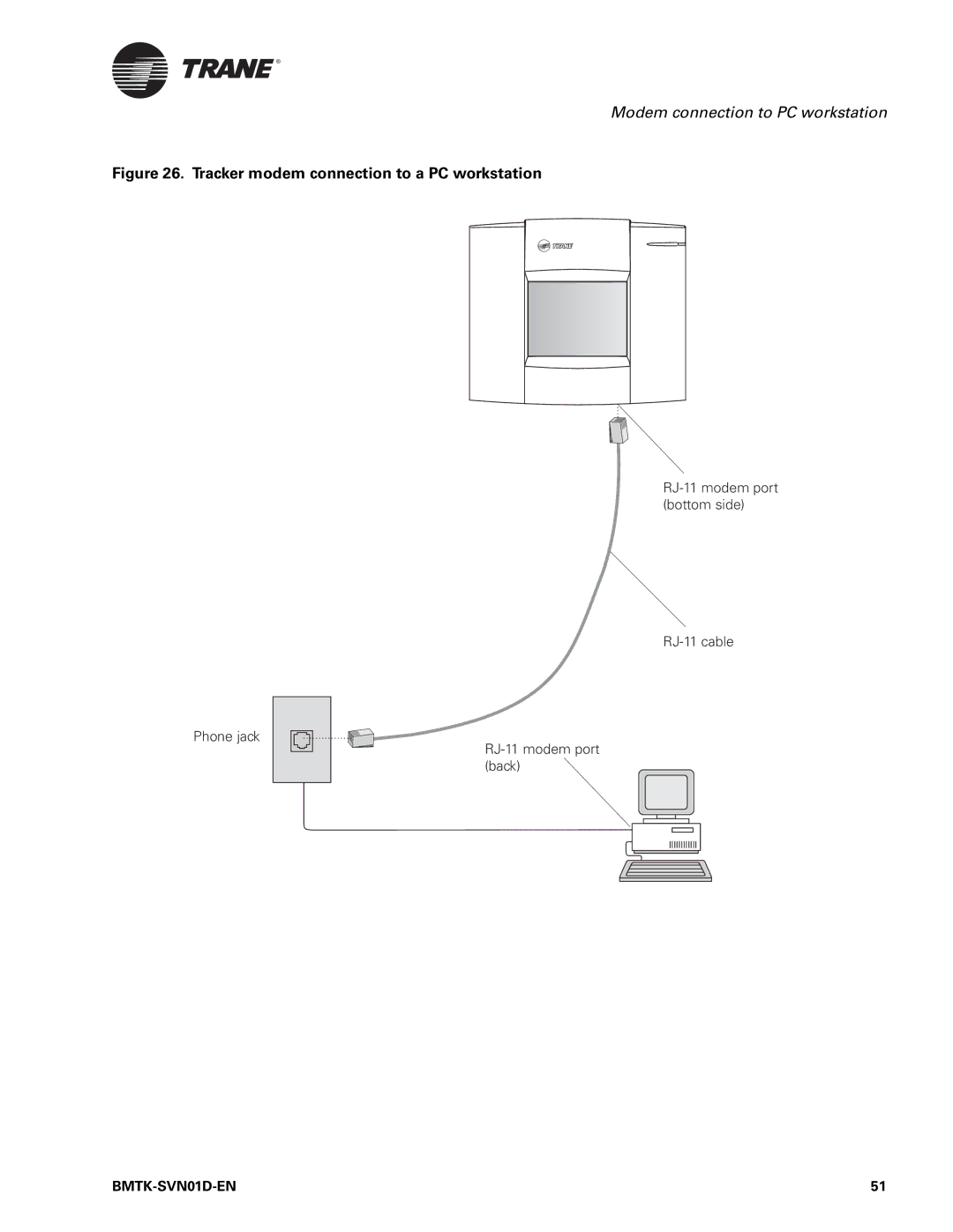 Trane Building Automation System, BMTK-SVN01D-EN manual Tracker modem connection to a PC workstation 