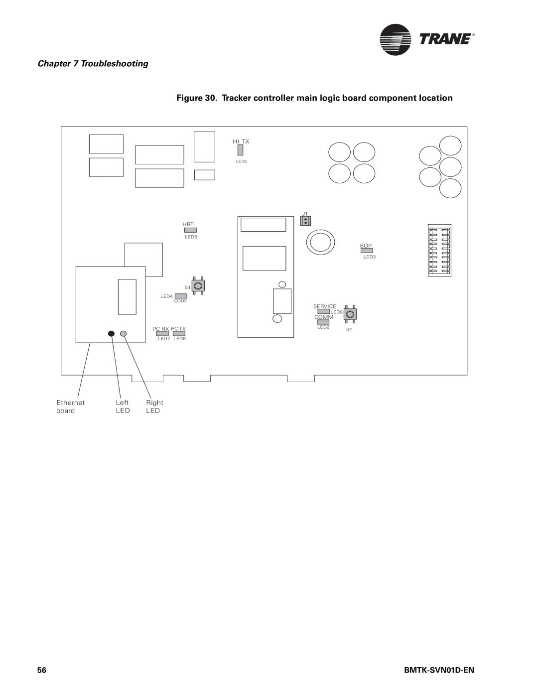 Trane BMTK-SVN01D-EN, Building Automation System manual Troubleshooting 