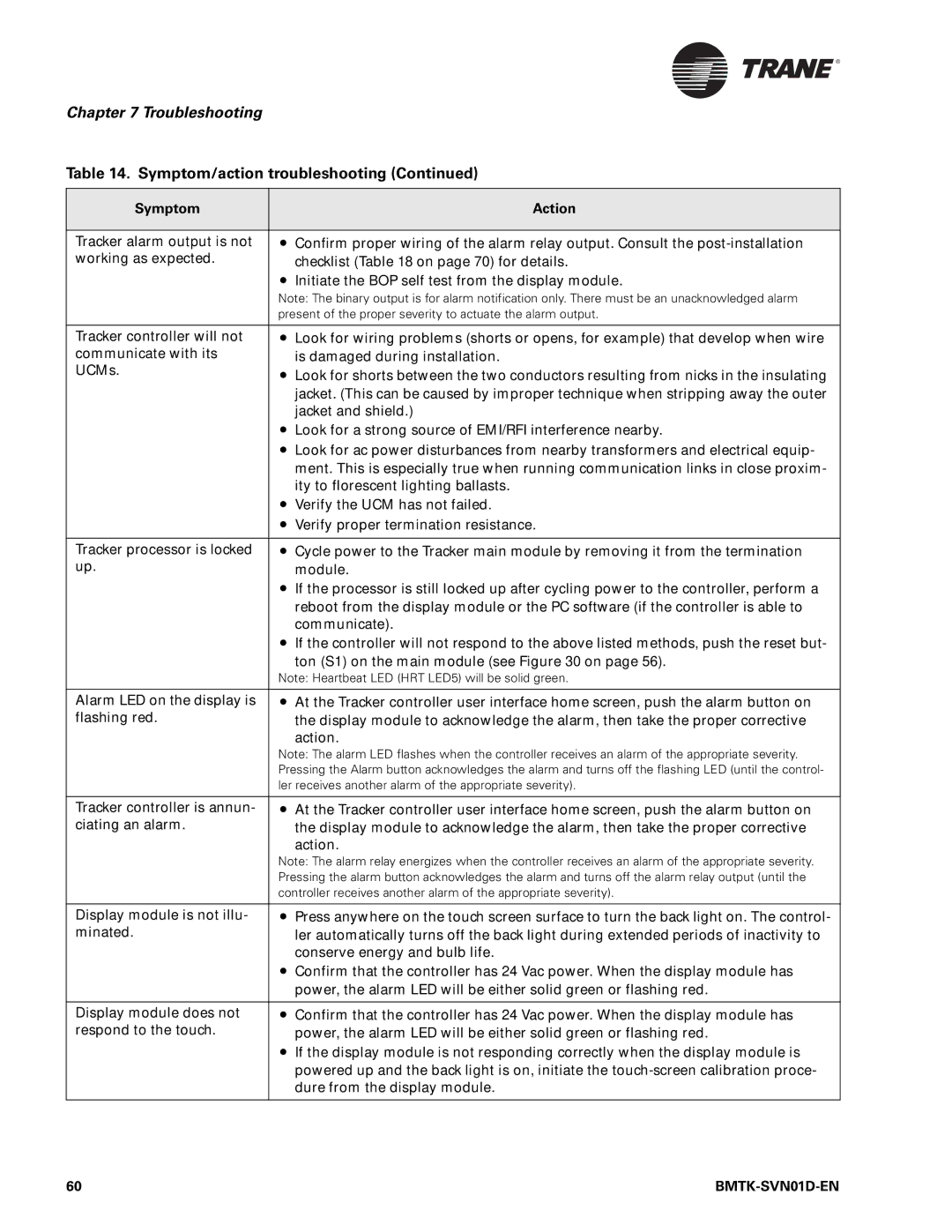 Trane BMTK-SVN01D-EN, Building Automation System manual Present of the proper severity to actuate the alarm output 