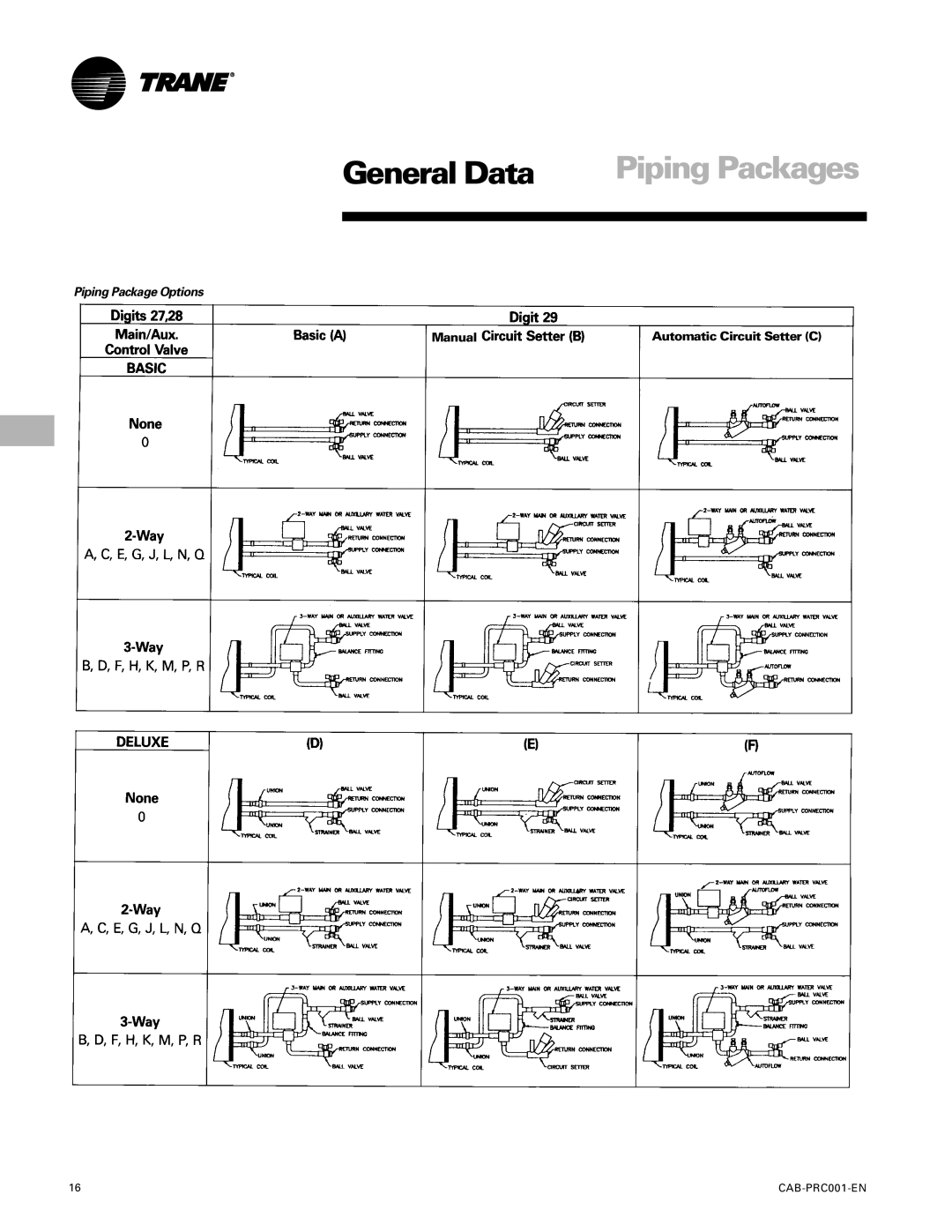 Trane CAB-PRC001-EN manual General Data, Piping Package Options 