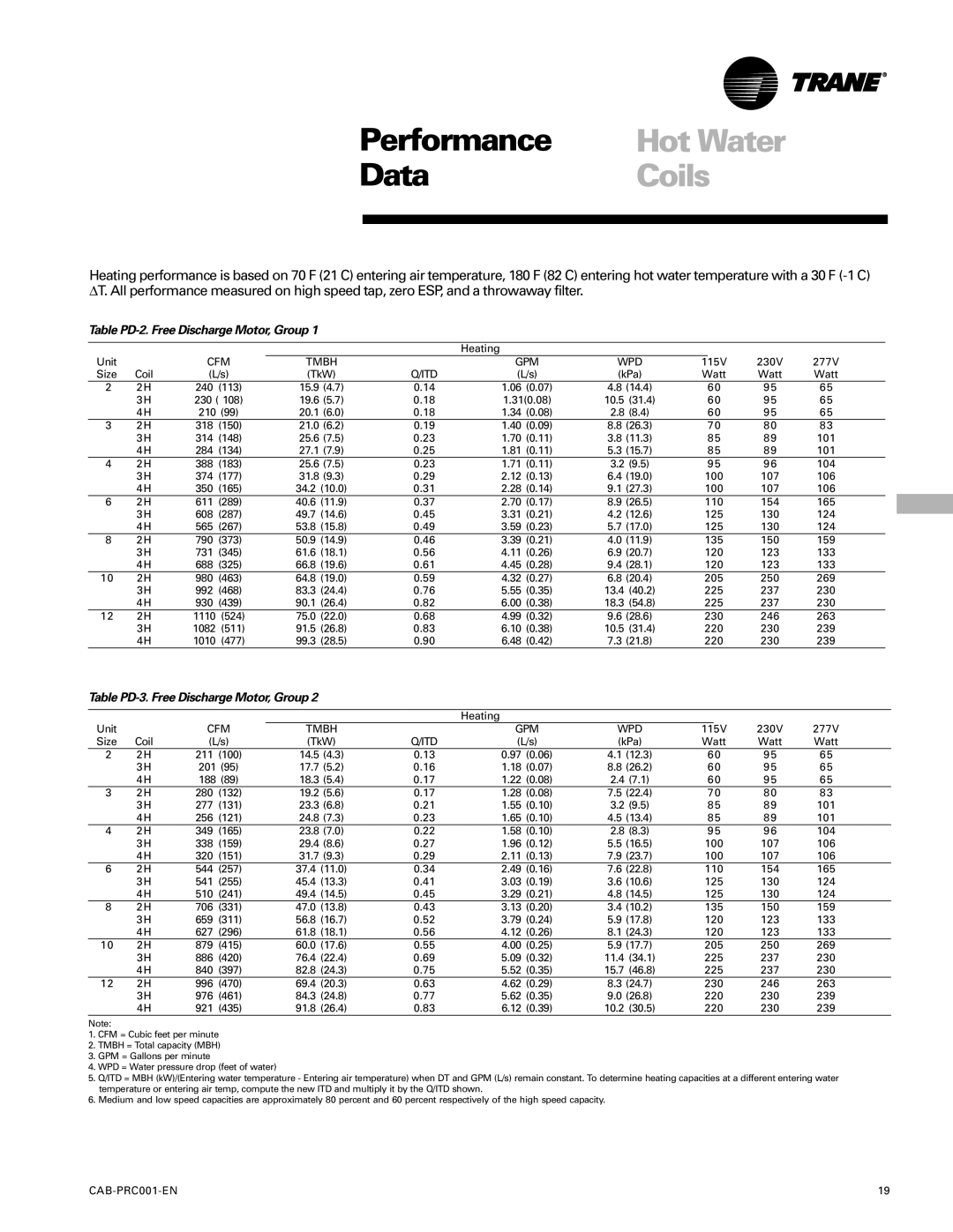 Trane CAB-PRC001-EN manual Table PD-2. Free Discharge Motor, Group, Table PD-3. Free Discharge Motor, Group 