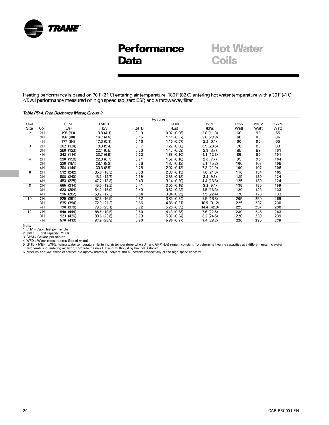 Trane CAB-PRC001-EN manual Table PD-4. Free Discharge Motor, Group 