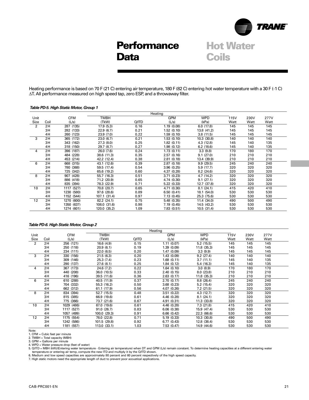 Trane CAB-PRC001-EN manual Table PD-5. High Static Motor, Group, Table PD-6. High Static Motor, Group 