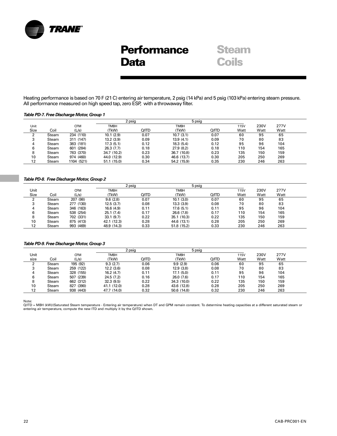 Trane CAB-PRC001-EN manual Performance Steam DataCoils, Table PD-7. Free Discharge Motor, Group 