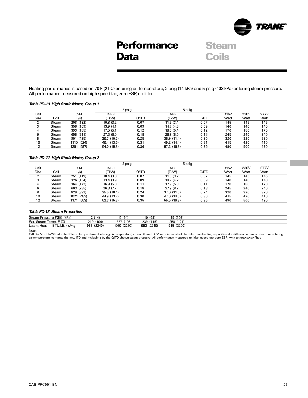 Trane CAB-PRC001-EN manual Table PD-10. High Static Motor, Group, Table PD-11. High Static Motor, Group 