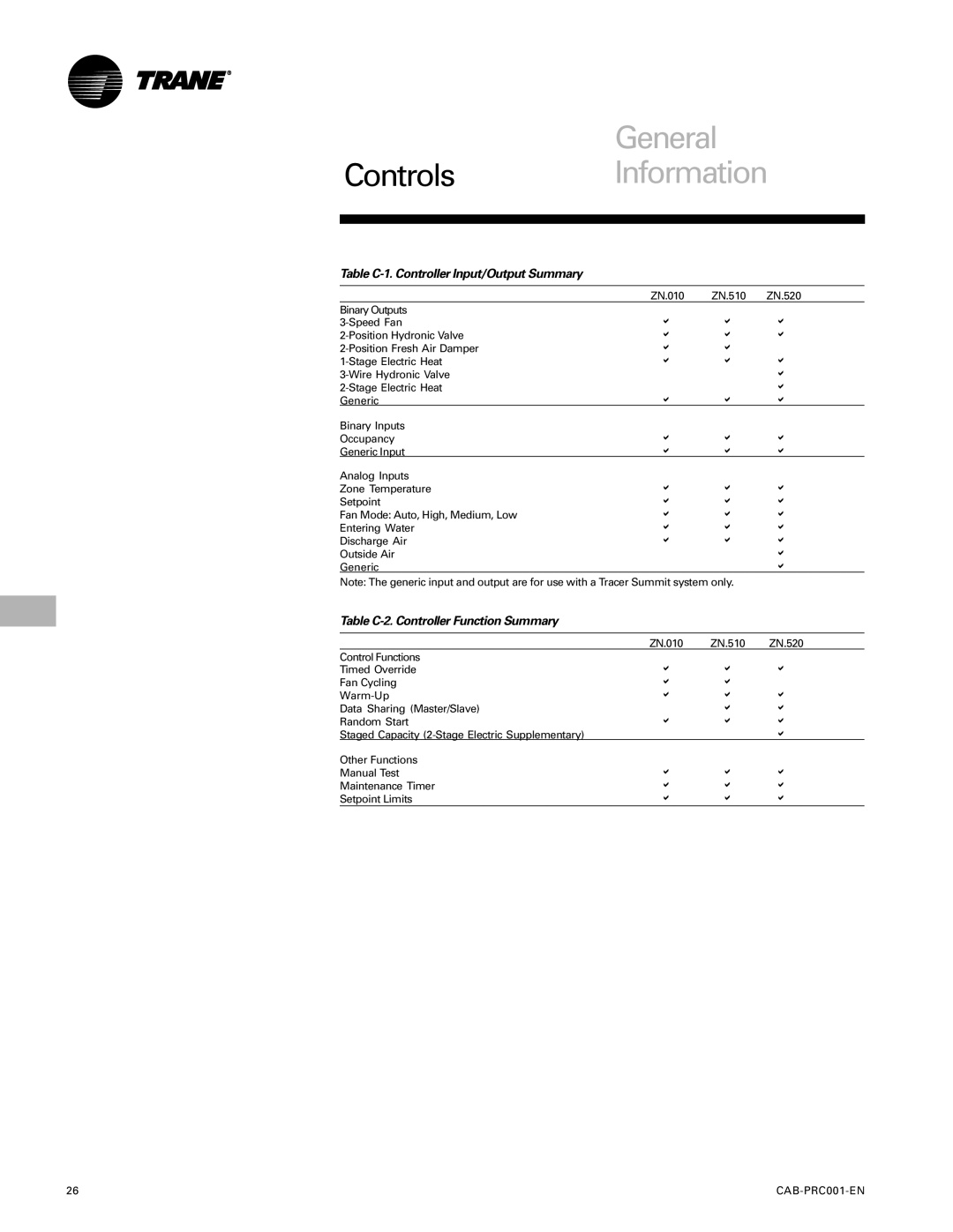 Trane CAB-PRC001-EN manual General Controls Information, Table C-1. Controller Input/Output Summary 