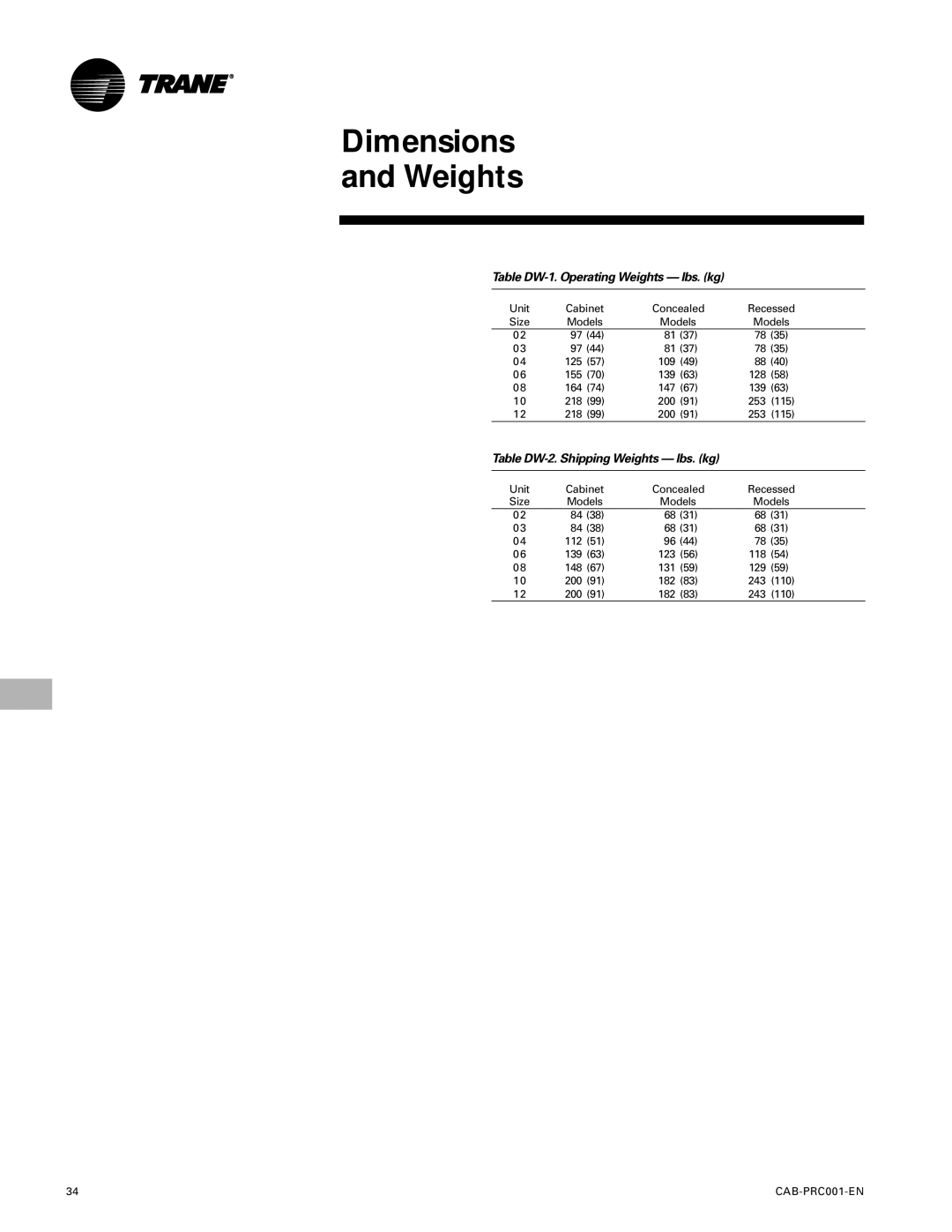 Trane CAB-PRC001-EN manual Dimensions Weights, Table DW-1. Operating Weights lbs. kg, Table DW-2. Shipping Weights lbs. kg 