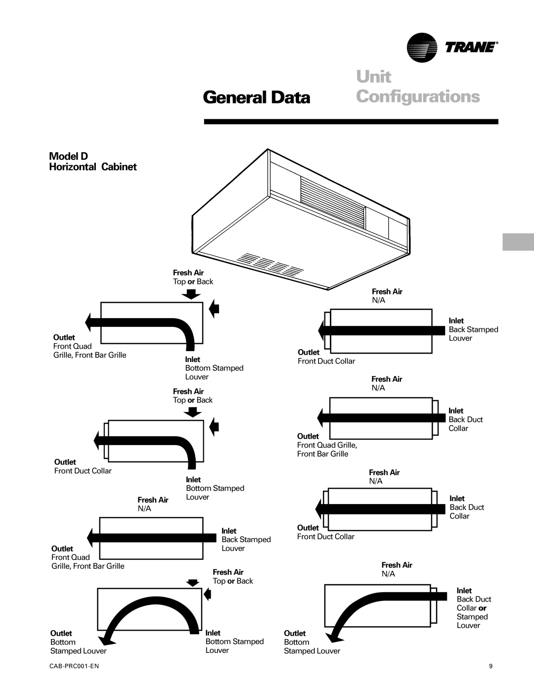 Trane CAB-PRC001-EN manual Model D Horizontal Cabinet, Outlet Inlet, Fresh Air Outlet 