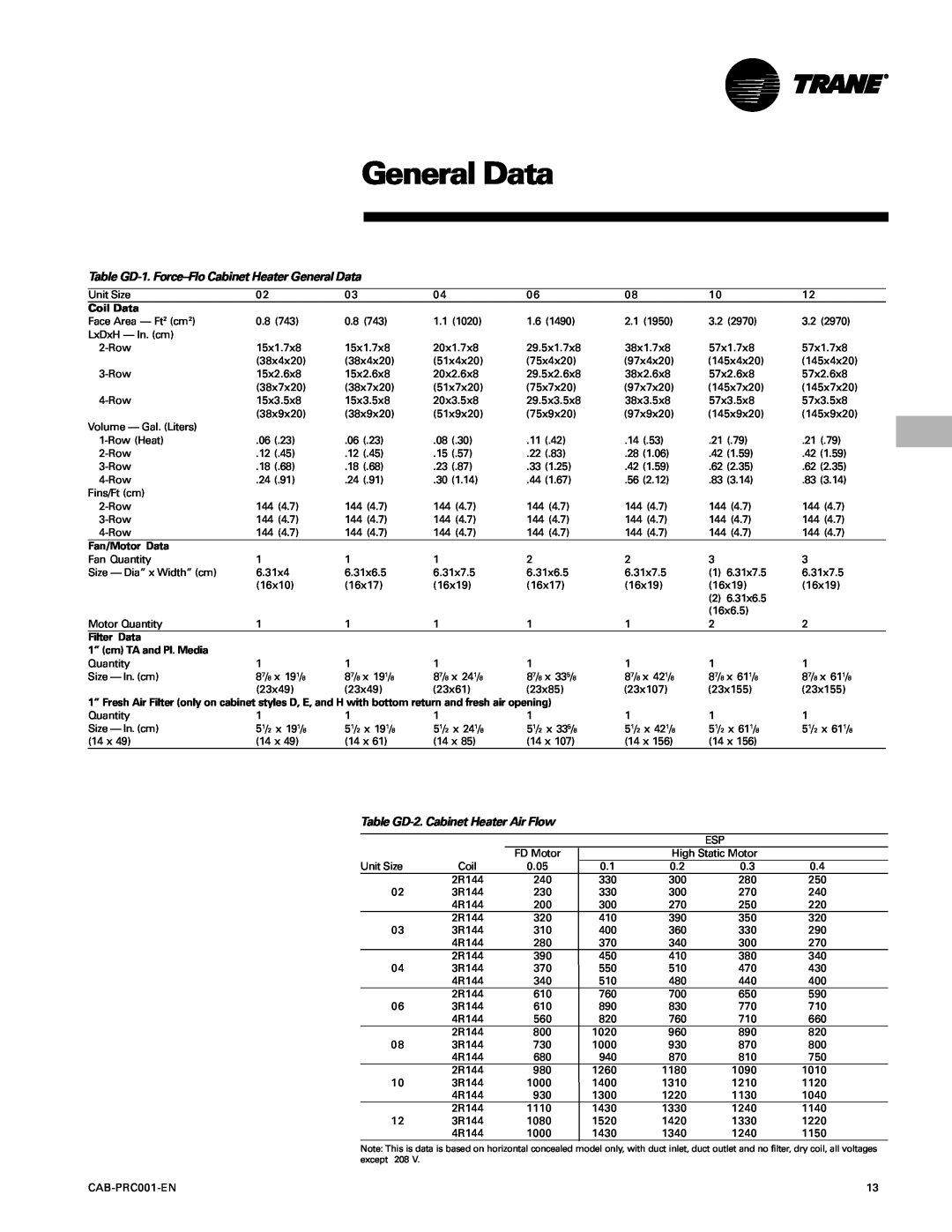 Trane CAB-PRC001-EN manual General Data, Coil Data, Fan/Motor Data, Filter Data, 1” cm TA and Pl. Media 