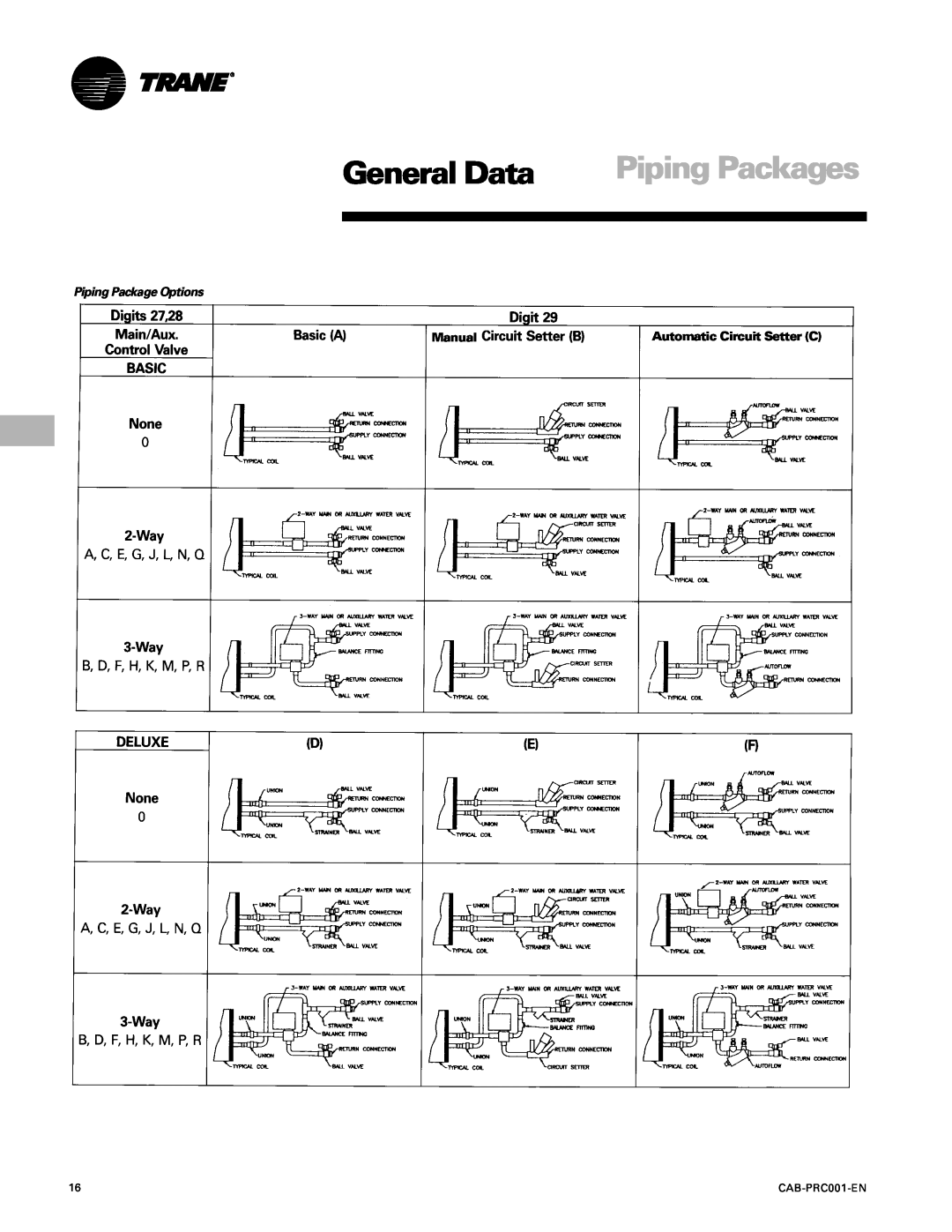 Trane CAB-PRC001-EN manual Piping Packages, General Data, Manual, Automatic Circuit Setter C 