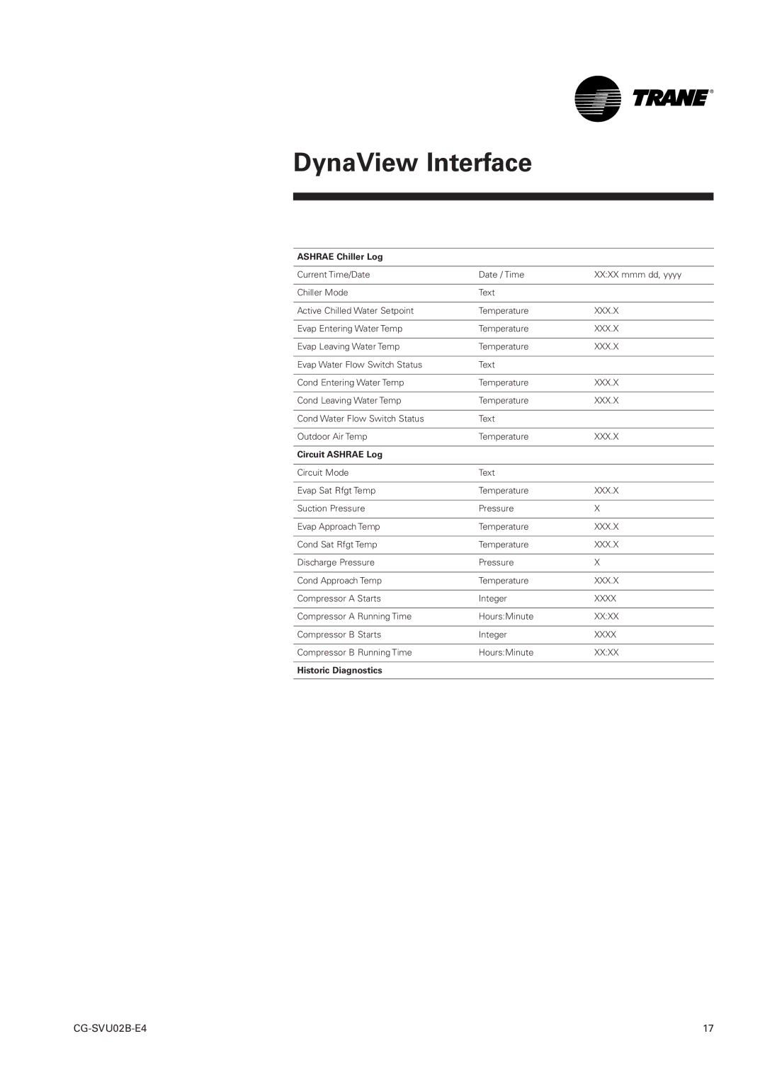 Trane CGAN 209-214, CCUN 205-211, CH530, CGWN 205-211 manual Ashrae Chiller Log, Circuit Ashrae Log, Historic Diagnostics 