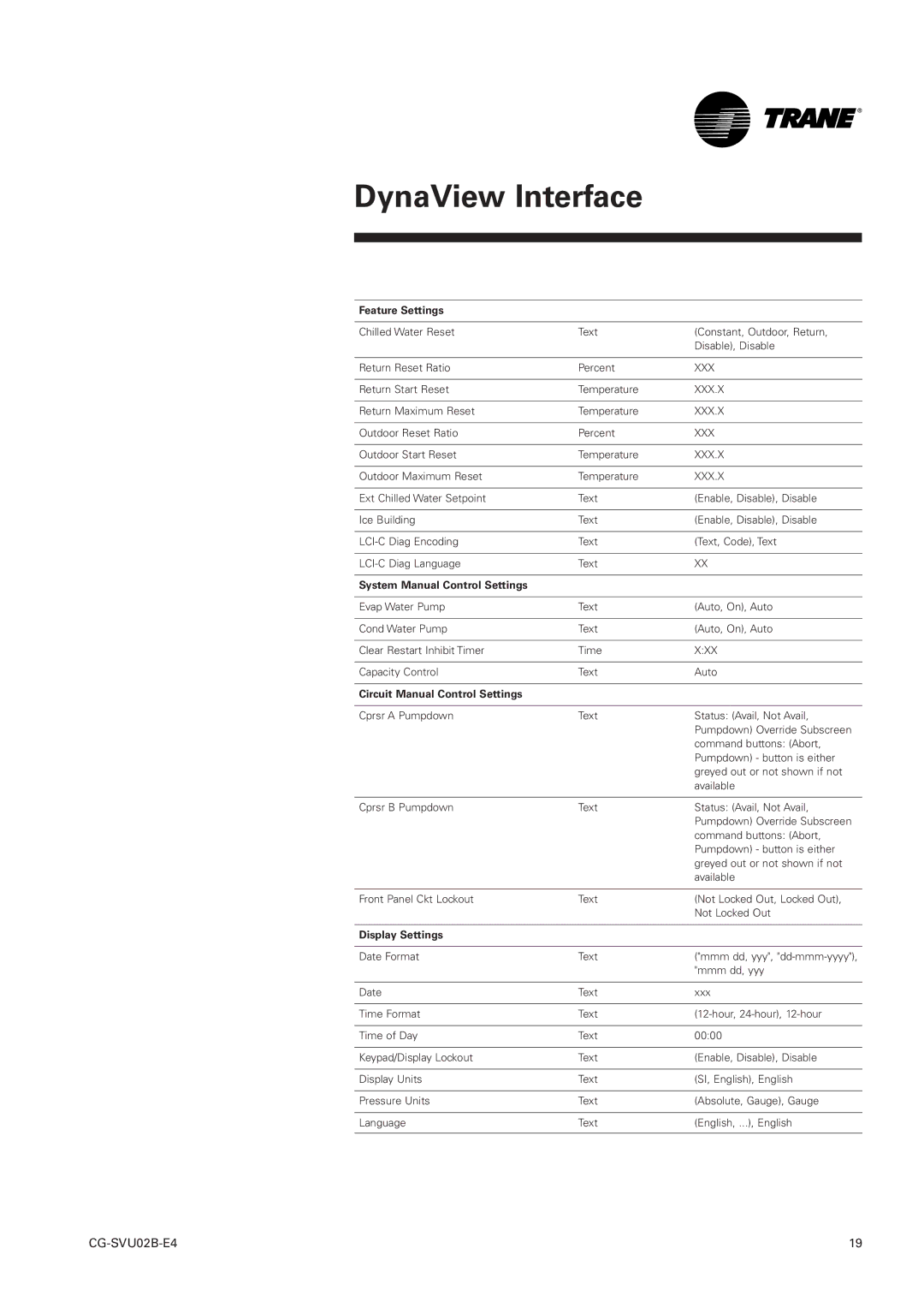 Trane CGWN 205-211 Feature Settings, System Manual Control Settings, Circuit Manual Control Settings, Display Settings 