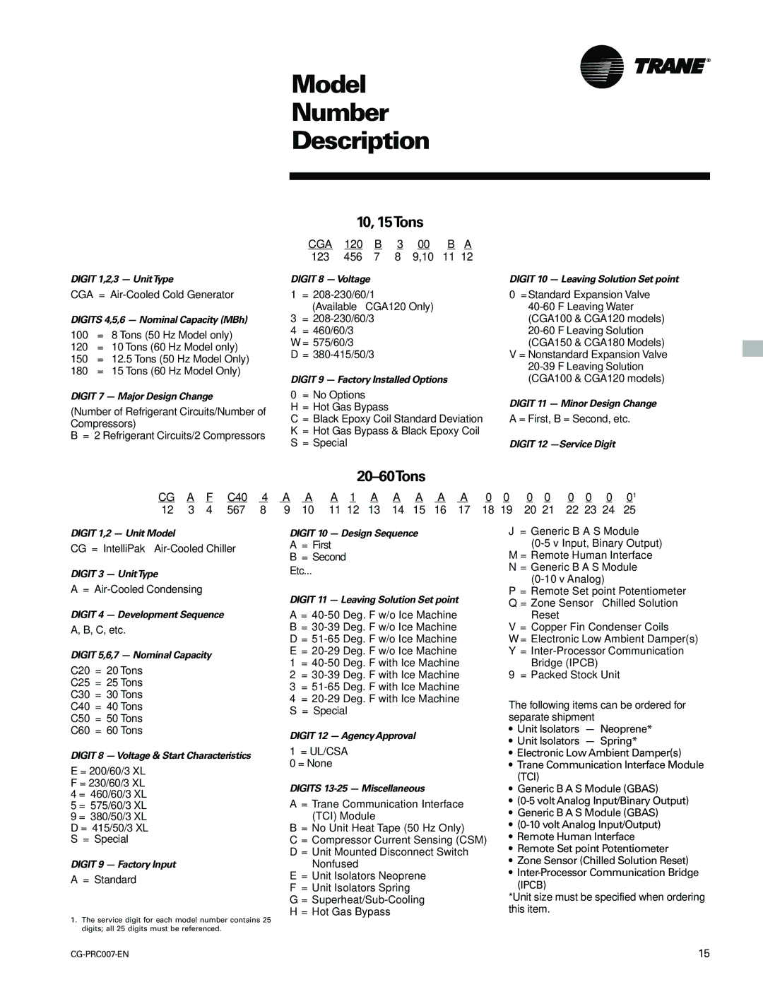 Trane CG-PRC007-EN manual Model Number Description, 10, 15Tons, 20-60Tons 