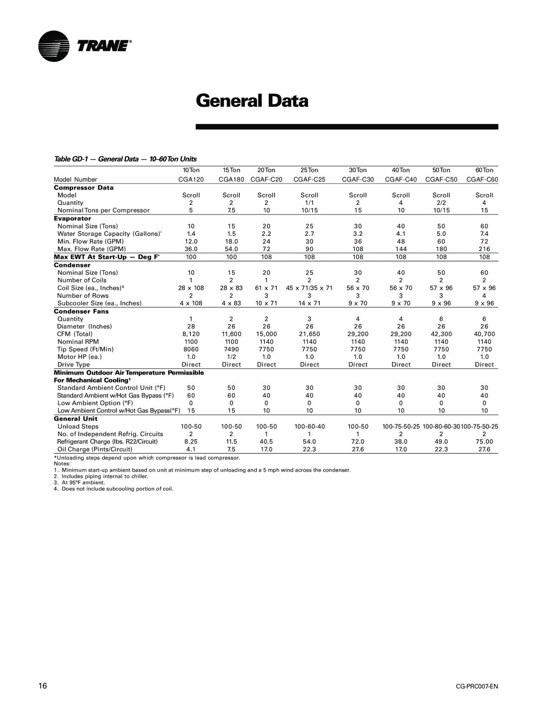 Trane CG-PRC007-EN manual Table GD-1 General Data 10-60Ton Units 