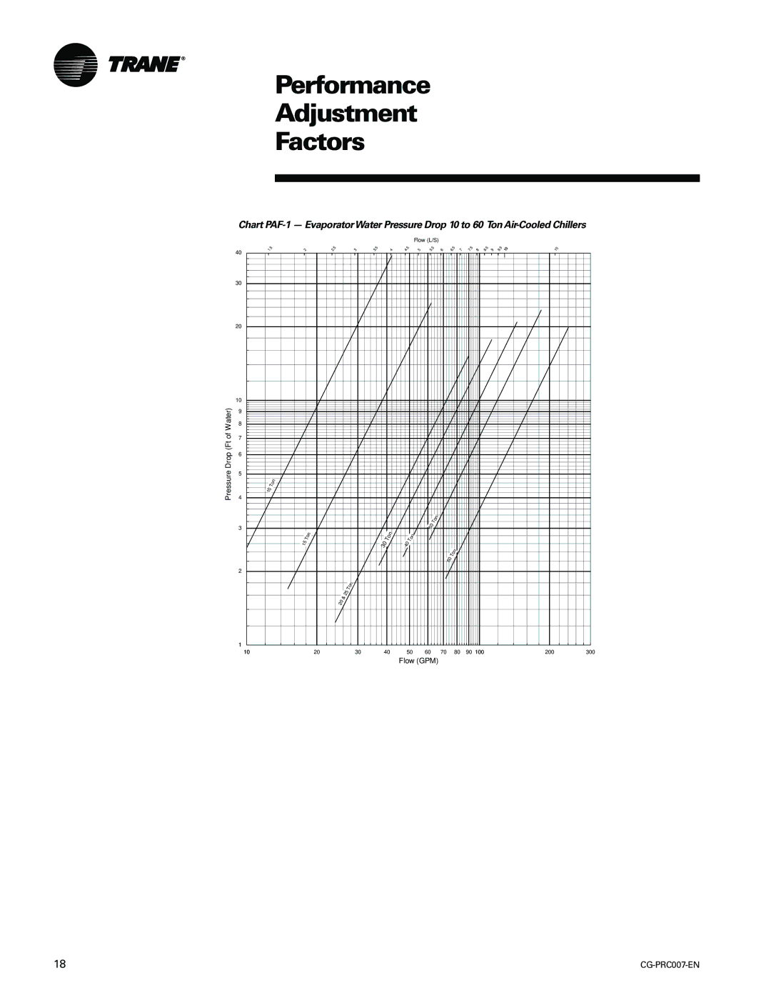 Trane CG-PRC007-EN manual Water Drop Pressure 