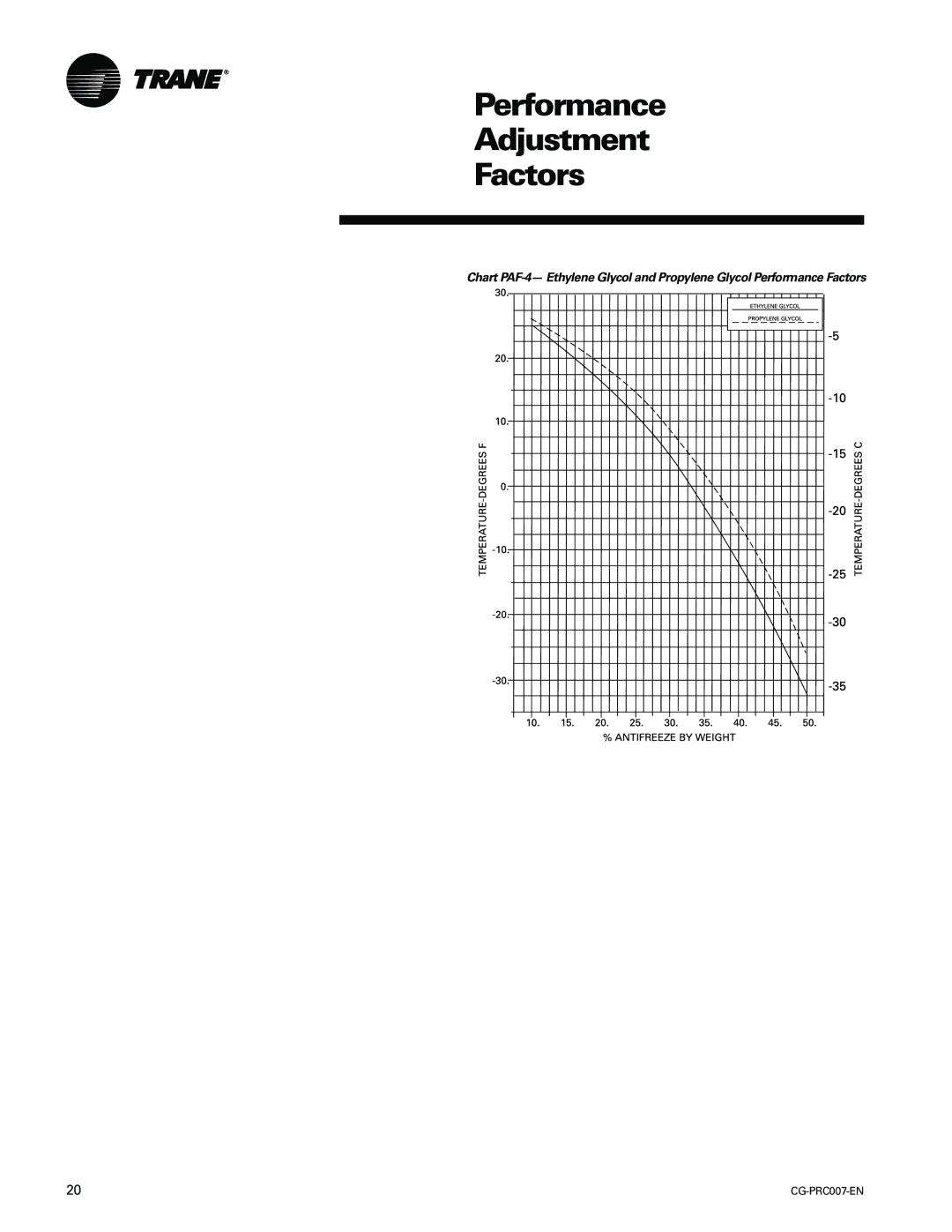 Trane CG-PRC007-EN manual Performance Adjustment Factors 