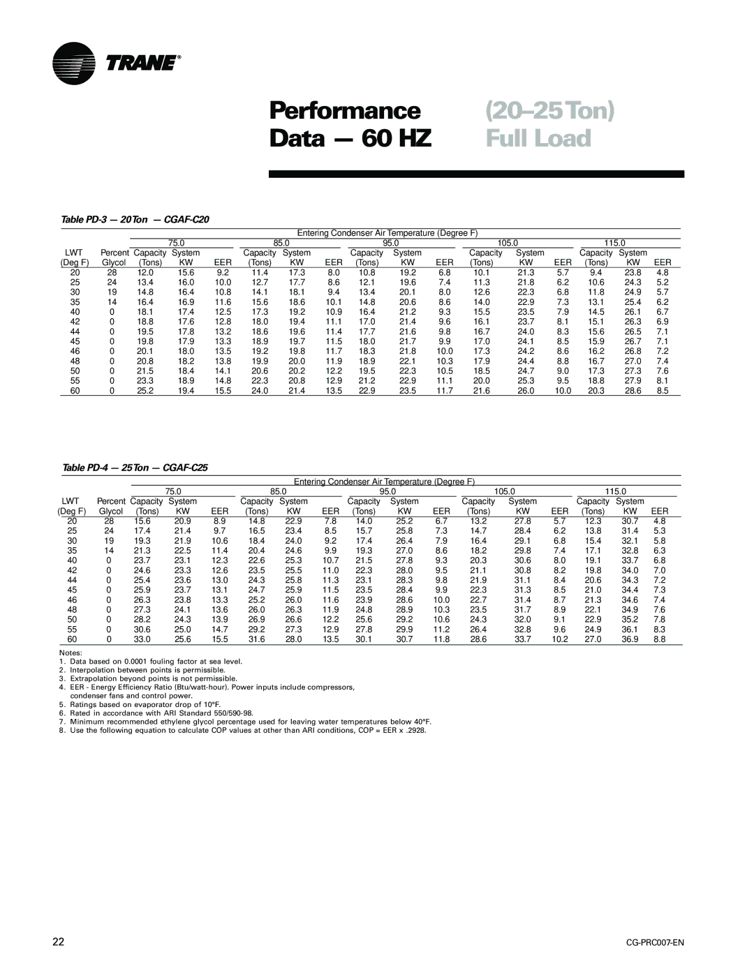 Trane CG-PRC007-EN manual 20-25Ton, Table PD-3 20Ton CGAF-C20, Table PD-4 25Ton CGAF-C25 