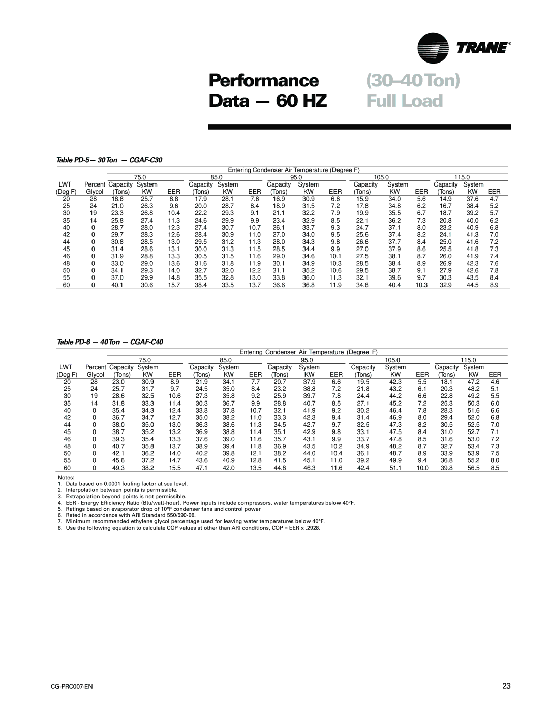 Trane CG-PRC007-EN manual 30-40Ton, Table PD-5- 30Ton CGAF-C30, Table PD-6 40Ton CGAF-C40 