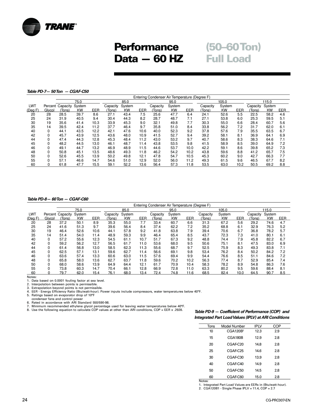 Trane CG-PRC007-EN manual 50-60Ton, Table PD-7- 50Ton CGAF-C50, Table PD-8- 60Ton CGAF-C60 