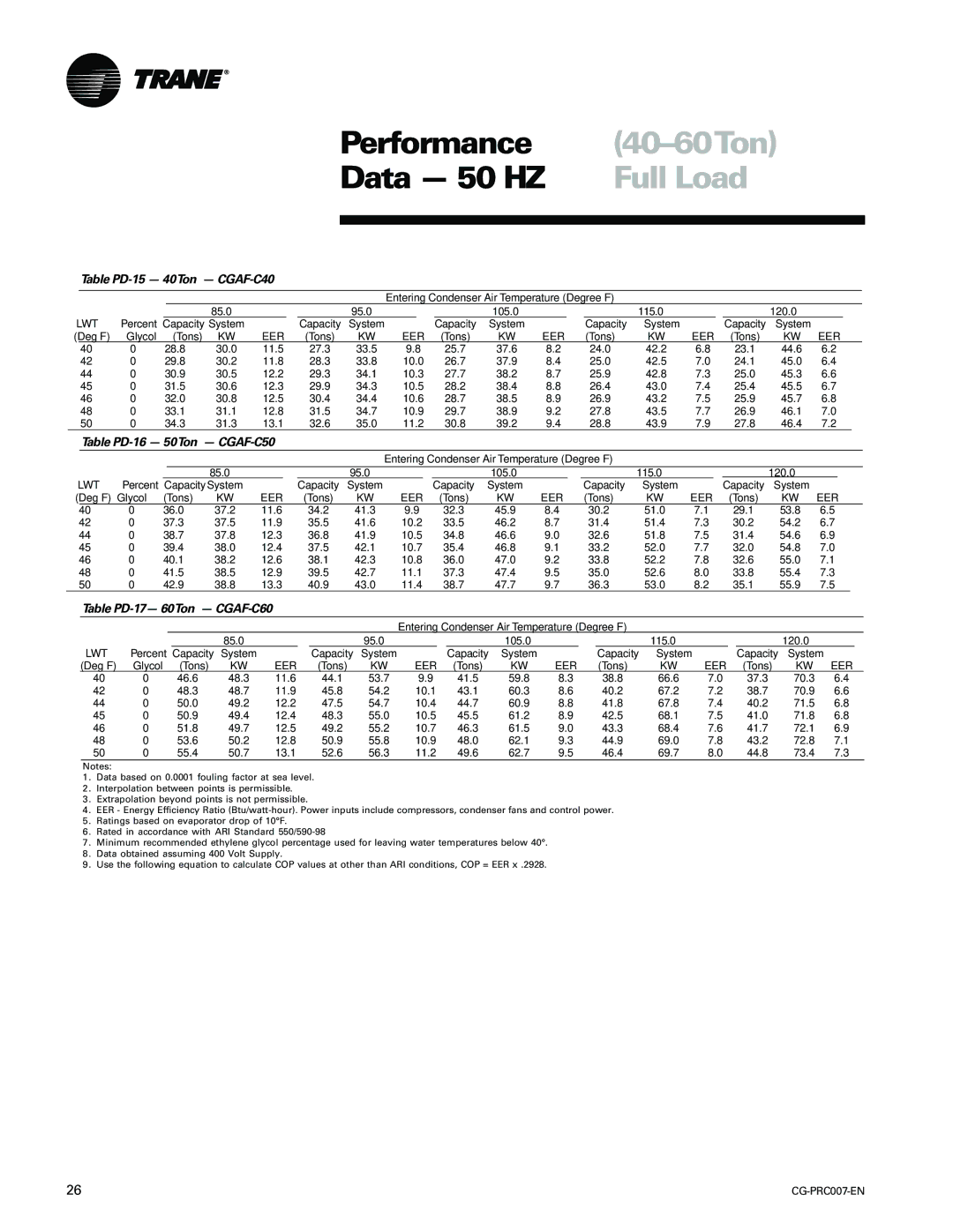 Trane CG-PRC007-EN manual 40-60Ton, Table PD-15 40Ton CGAF-C40, Table PD-16 50Ton CGAF-C50, Table PD-17- 60Ton CGAF-C60 