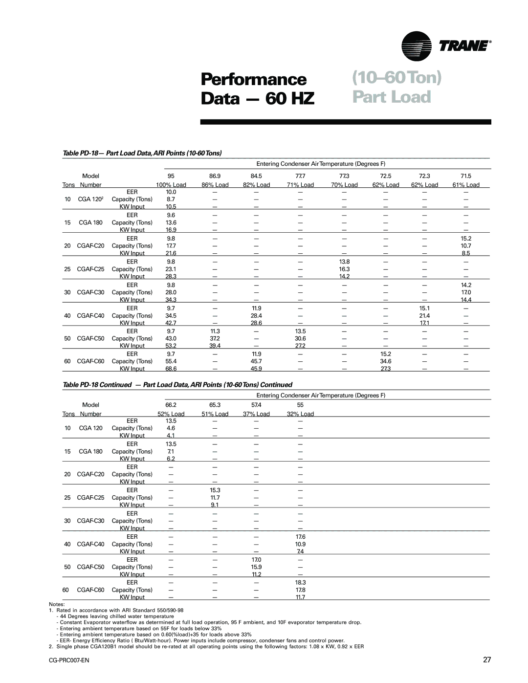 Trane CG-PRC007-EN Table PD-18- Part Load Data,ARI Points 10-60Tons, Table PD-18 Part Load Data,ARI Points 10-60Tons 