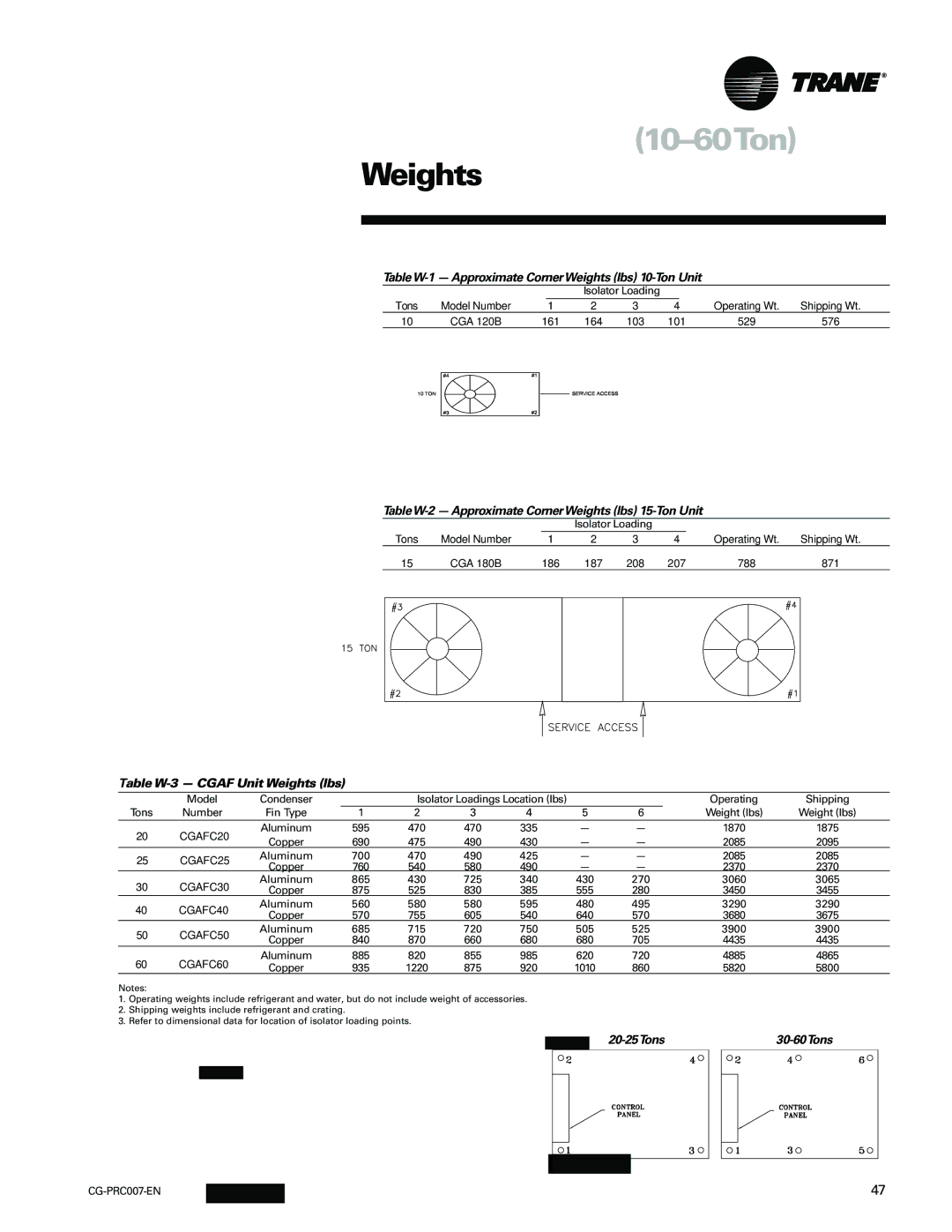 Trane CG-PRC007-EN manual TableW-1 Approximate CornerWeights lbs 10-Ton Unit, Table W-3 Cgaf Unit Weights lbs 