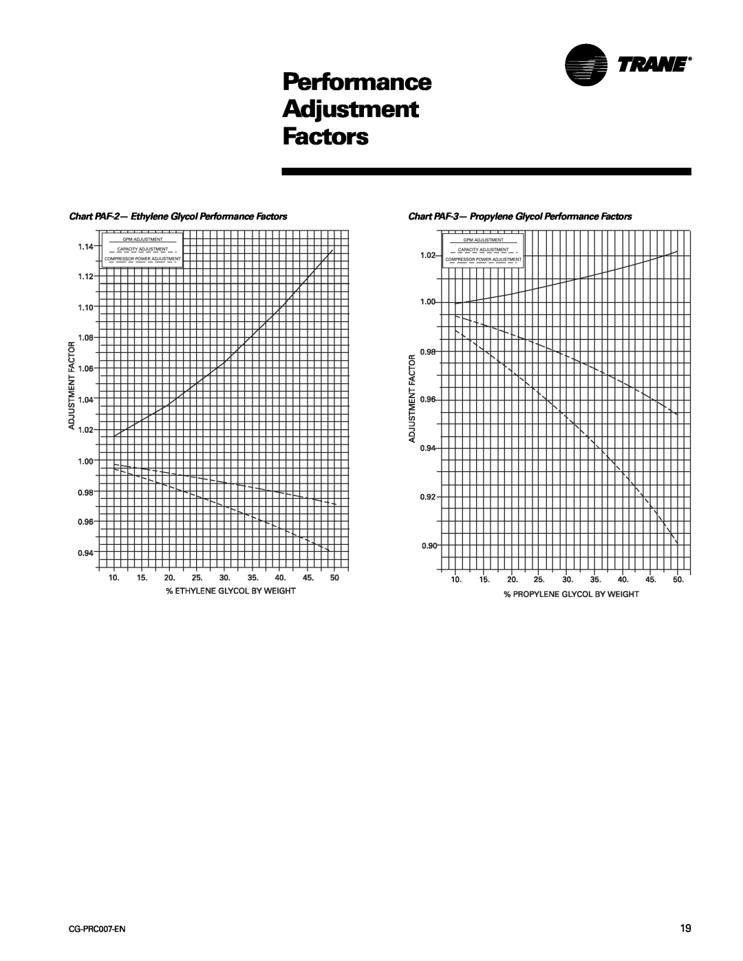 Trane CG-PRC007-EN manual Performance Adjustment Factors, Chart PAF-2-Ethylene Glycol Performance Factors 